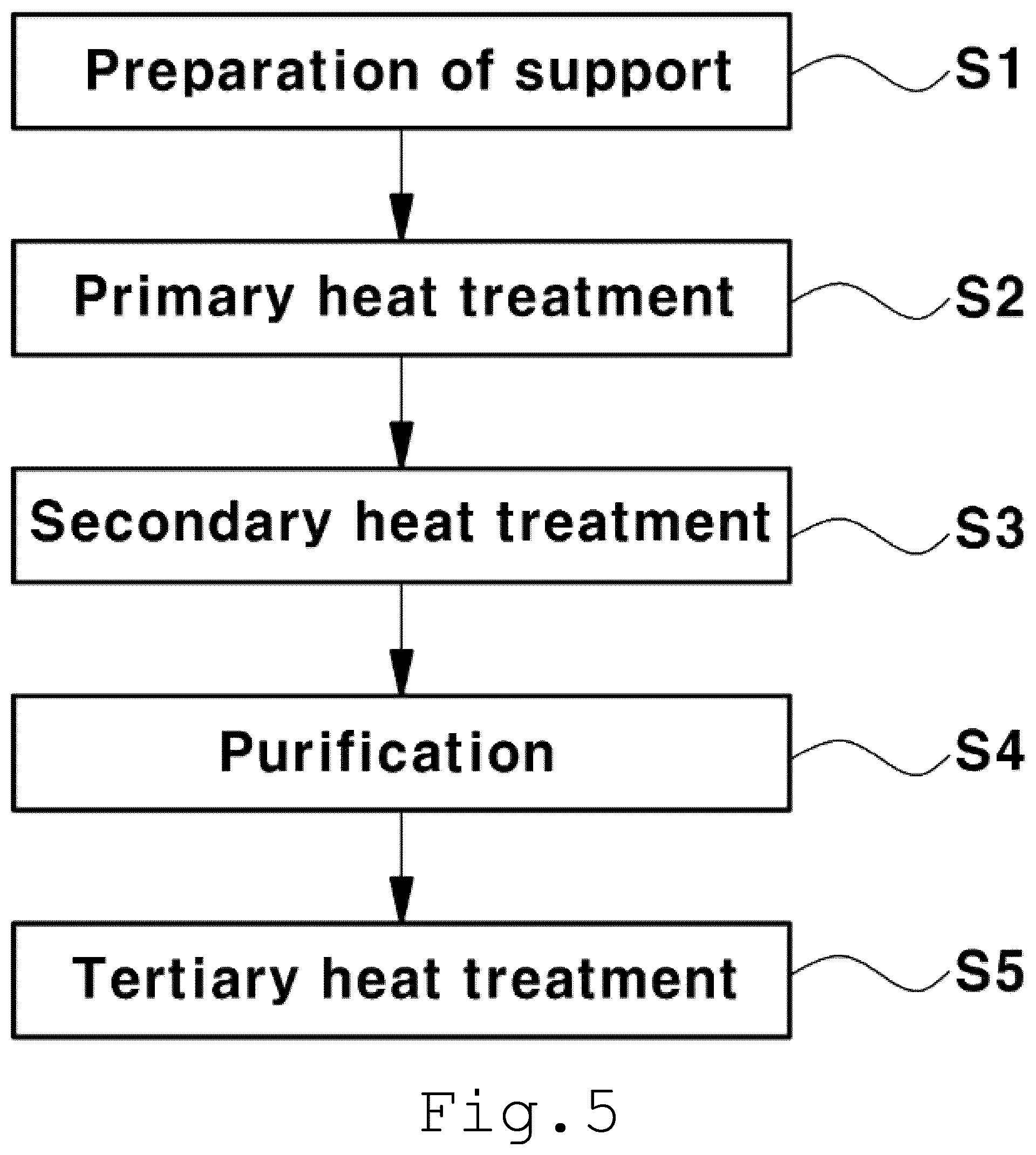 Patent US12126029 Figure 5 – Catalyst and method of preparing same