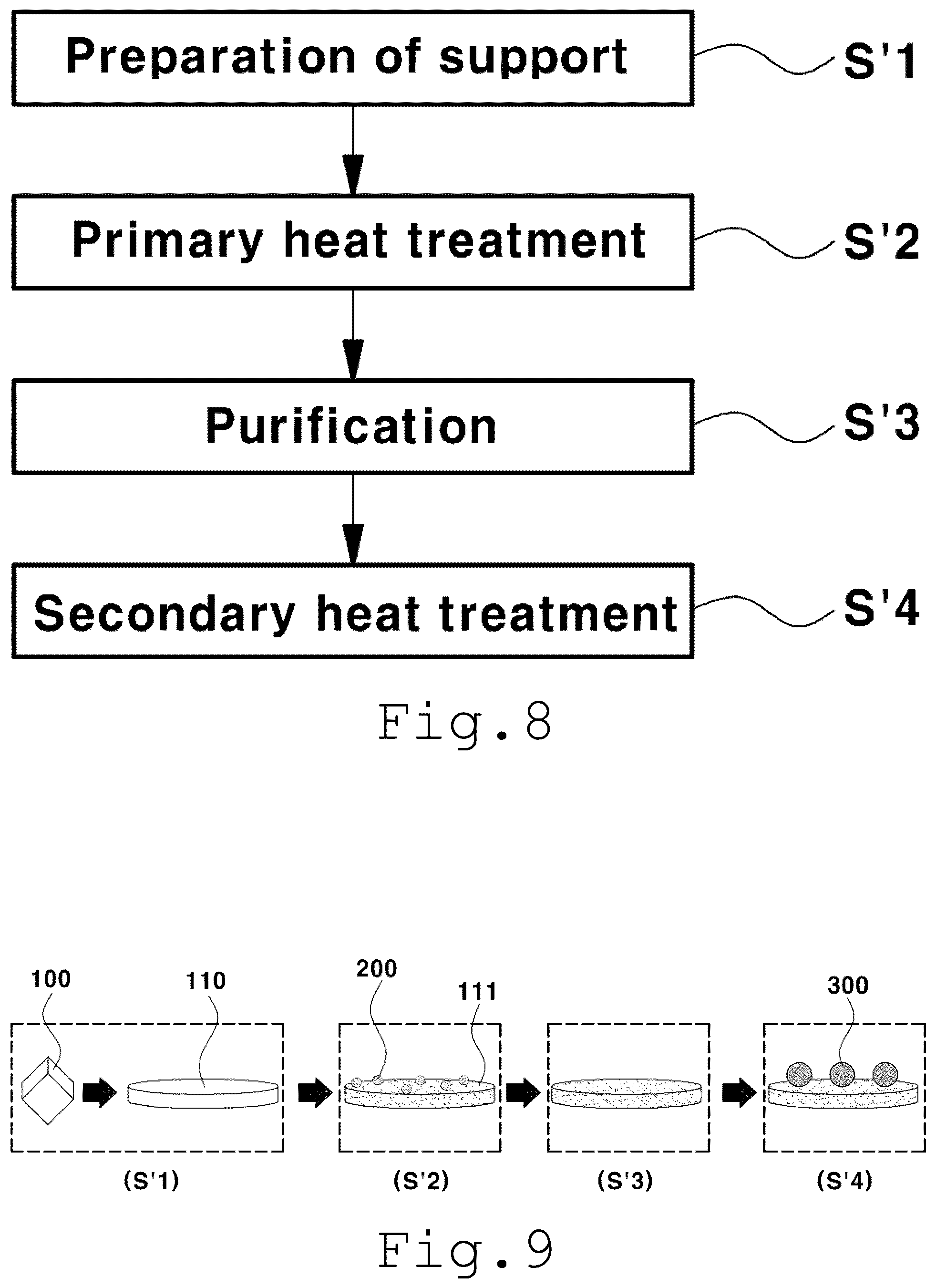 Patent US12126029 Figure 7 – Catalyst and method of preparing same