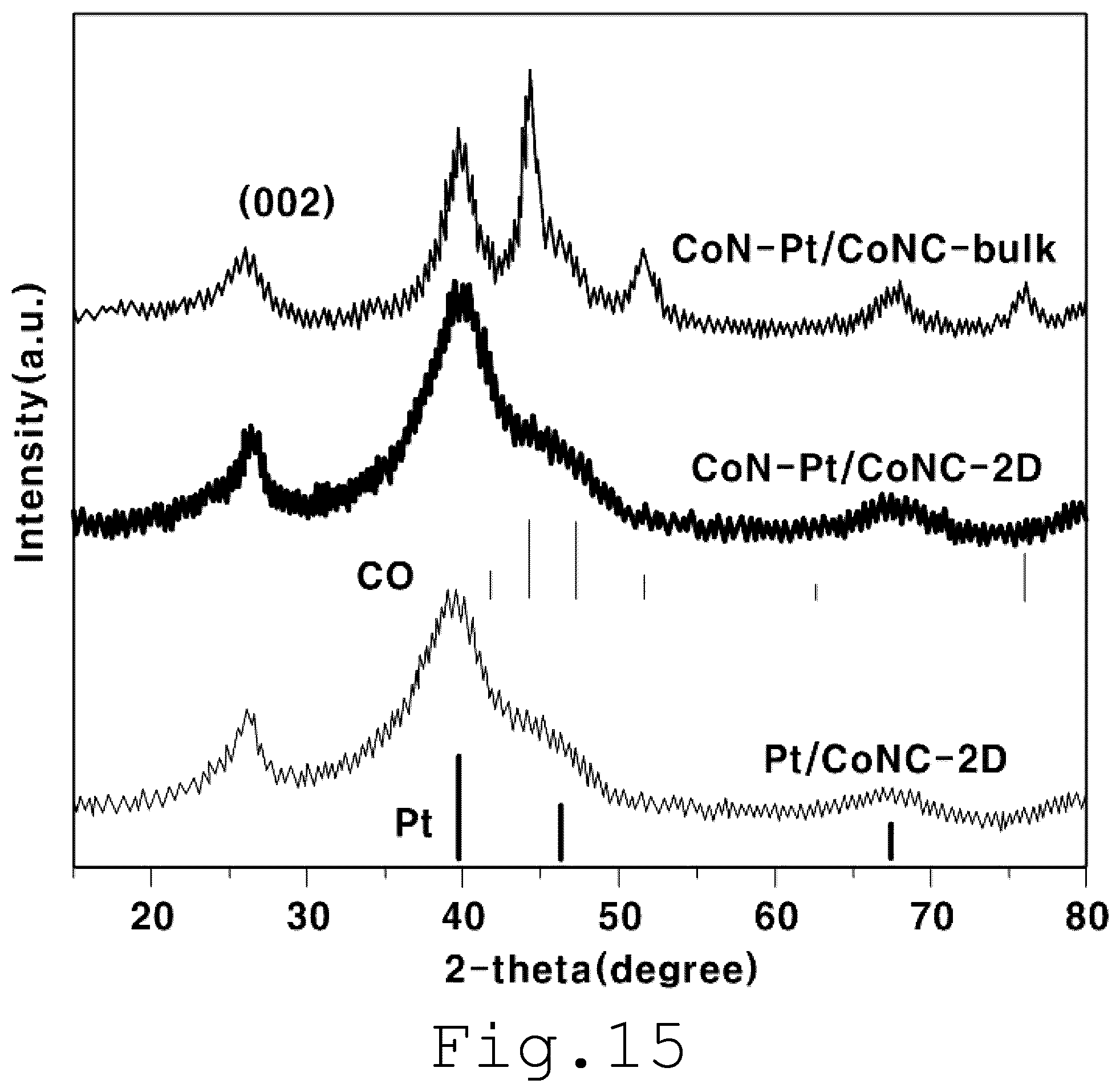 Patent US12126029 Figure 19 – Catalyst and method of preparing same