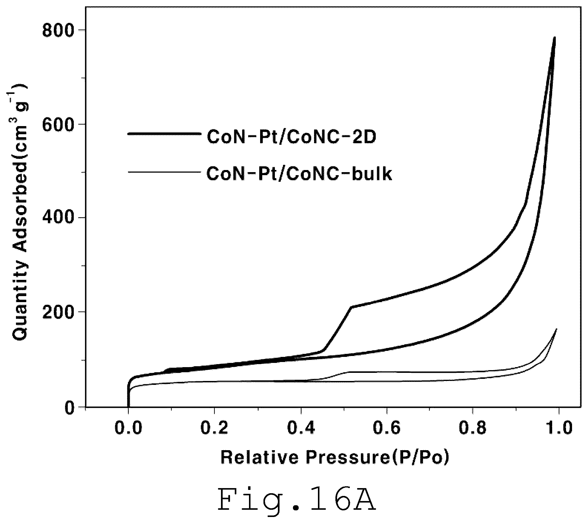 Patent US12126029 Figure 20 – Catalyst and method of preparing same