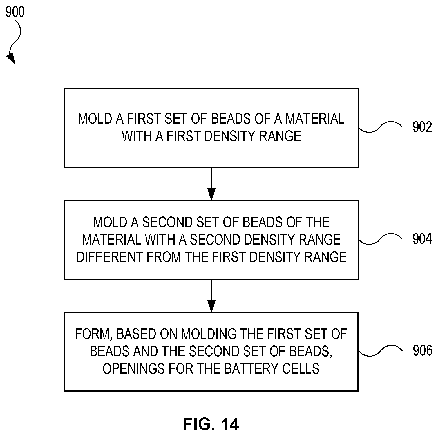 Patent US12126041 Figure 17 – Multi-density material for battery subassemblies