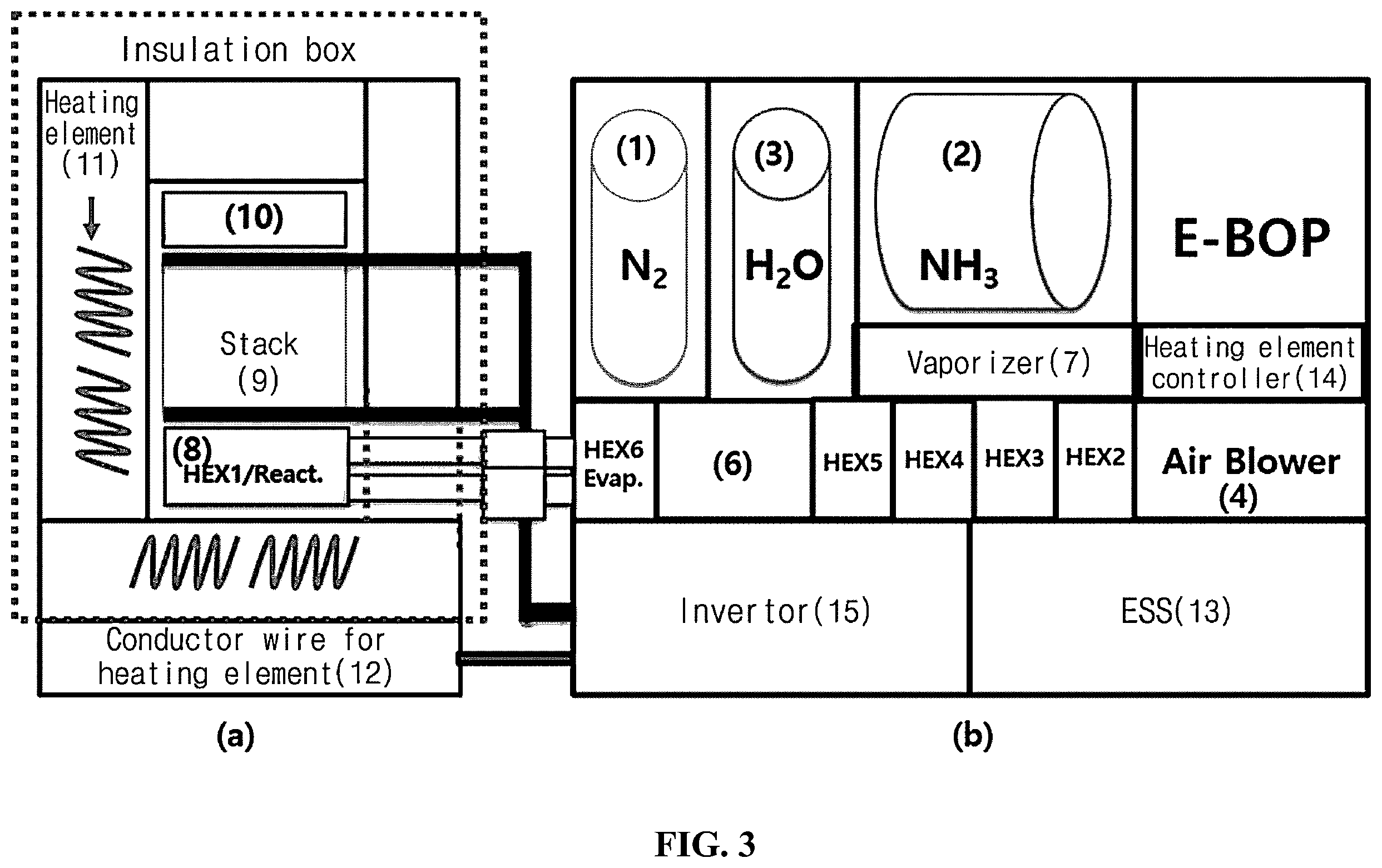 Patent US12126061 Figure 3 – Ammonia-based solid oxide fuel cell (SOFC) system in which temperature rise using heating element is applied, and operation method therefor