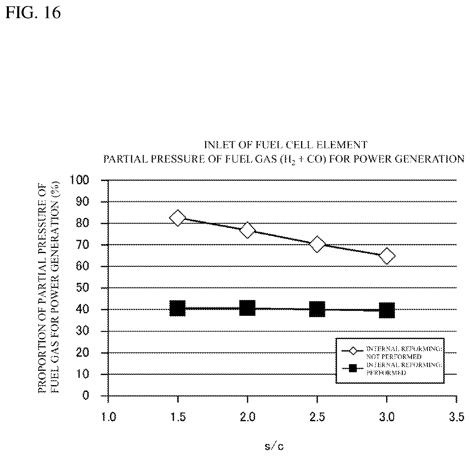 Patent US12126064 Figure 16 – Metal support-type fuel cell and fuel cell module