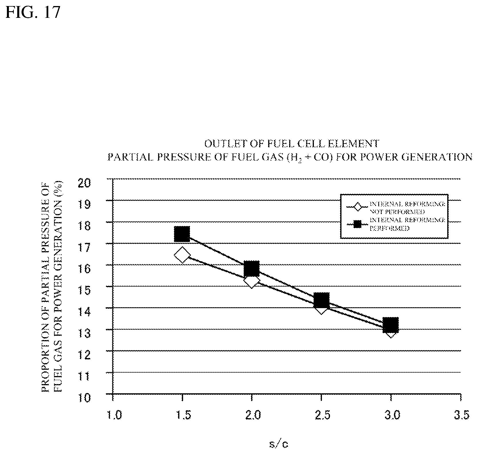 Patent US12126064 Figure 17 – Metal support-type fuel cell and fuel cell module