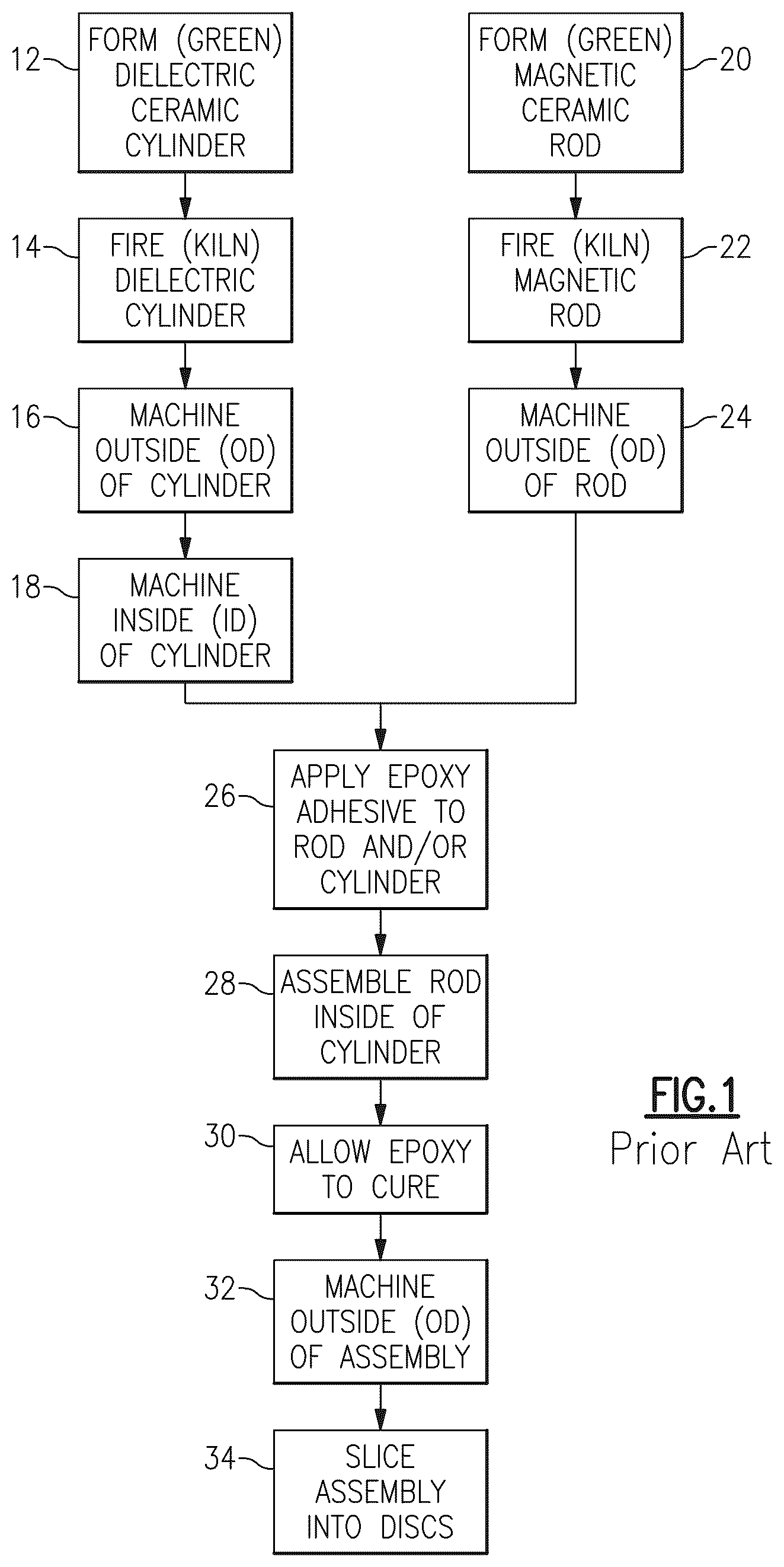 Patent US12126066 Figure 1 – Low temperature co-fireable dielectric materials