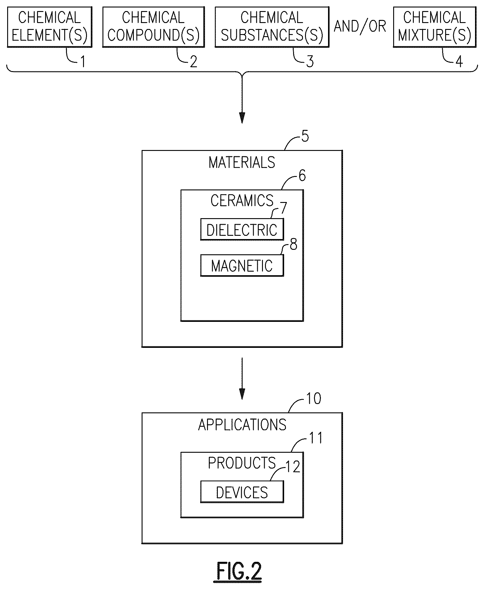 Patent US12126066 Figure 2 – Low temperature co-fireable dielectric materials