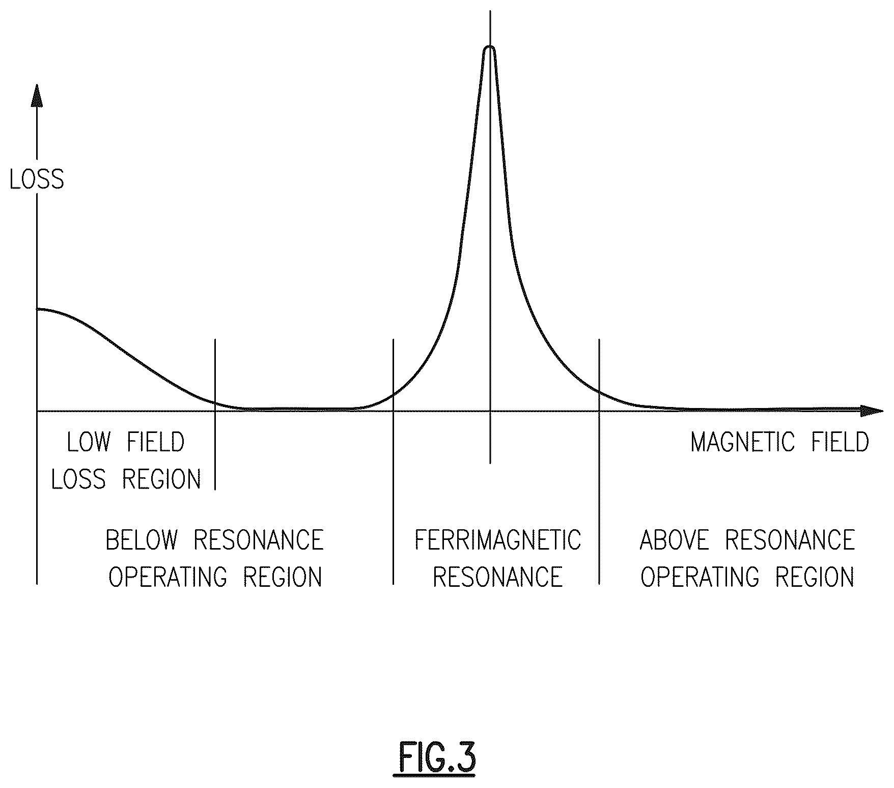 Patent US12126066 Figure 3 – Low temperature co-fireable dielectric materials