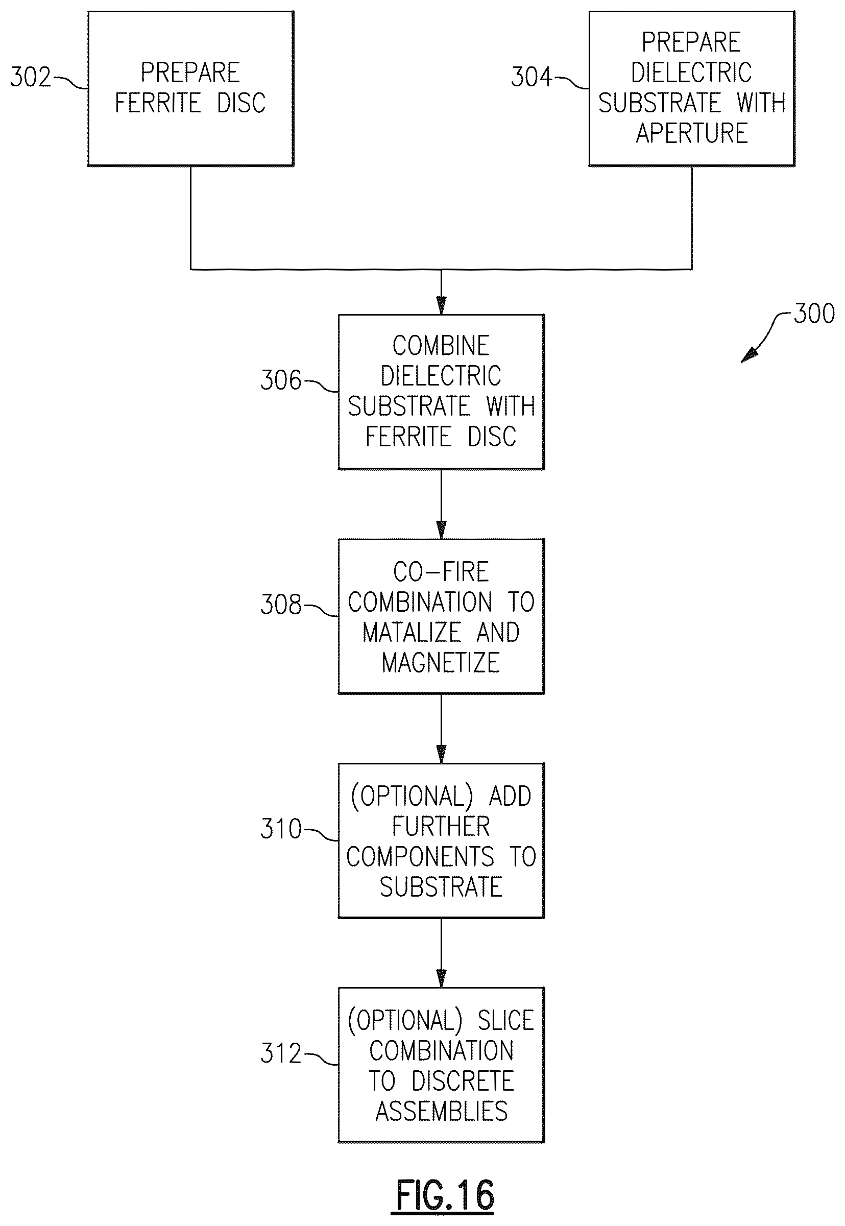 Patent US12126066 Figure 15 – Low temperature co-fireable dielectric materials