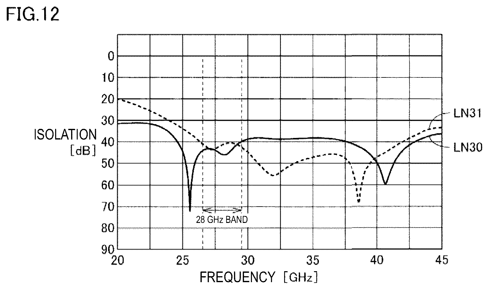 Patent US12126070 Figure 7 – Antenna module and communication device equipped with the same