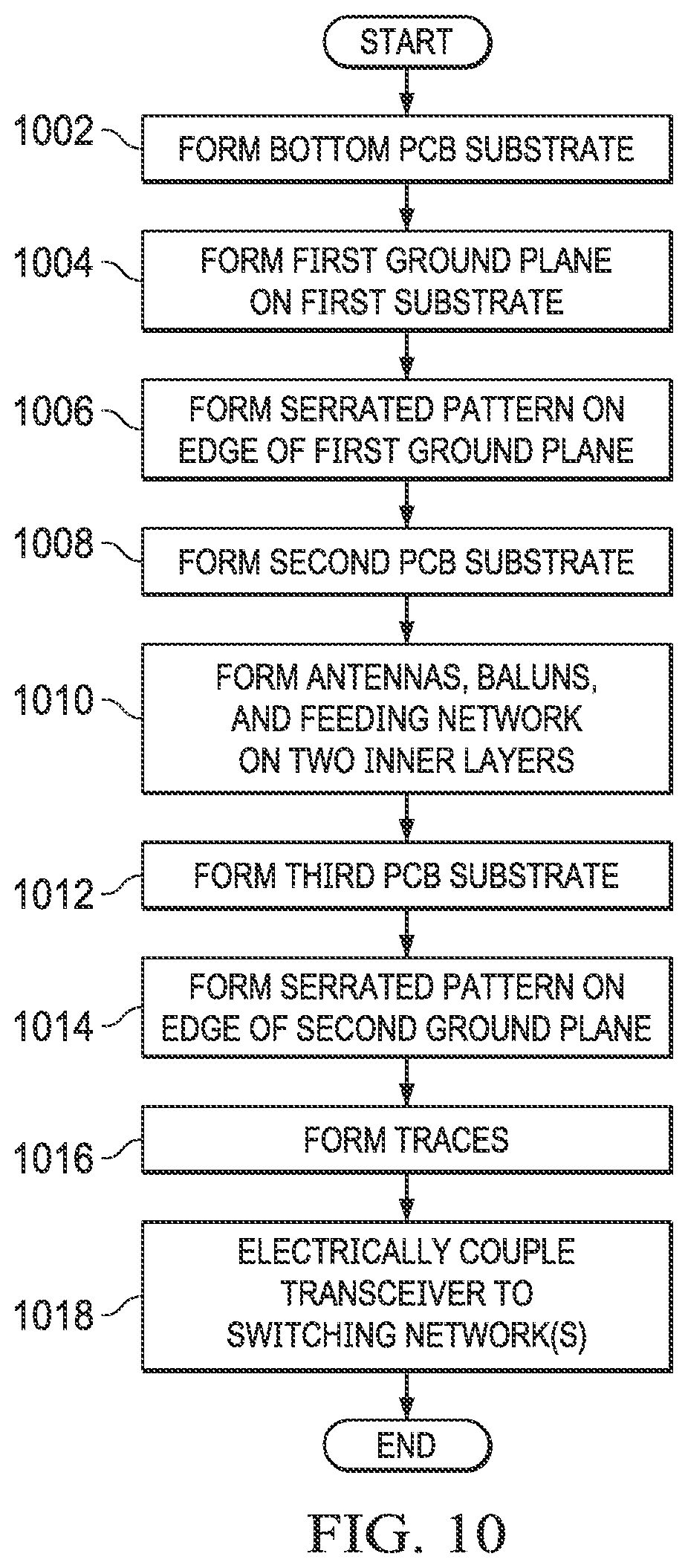 Patent US12126087 Figure 8 – Dipole antenna arrays