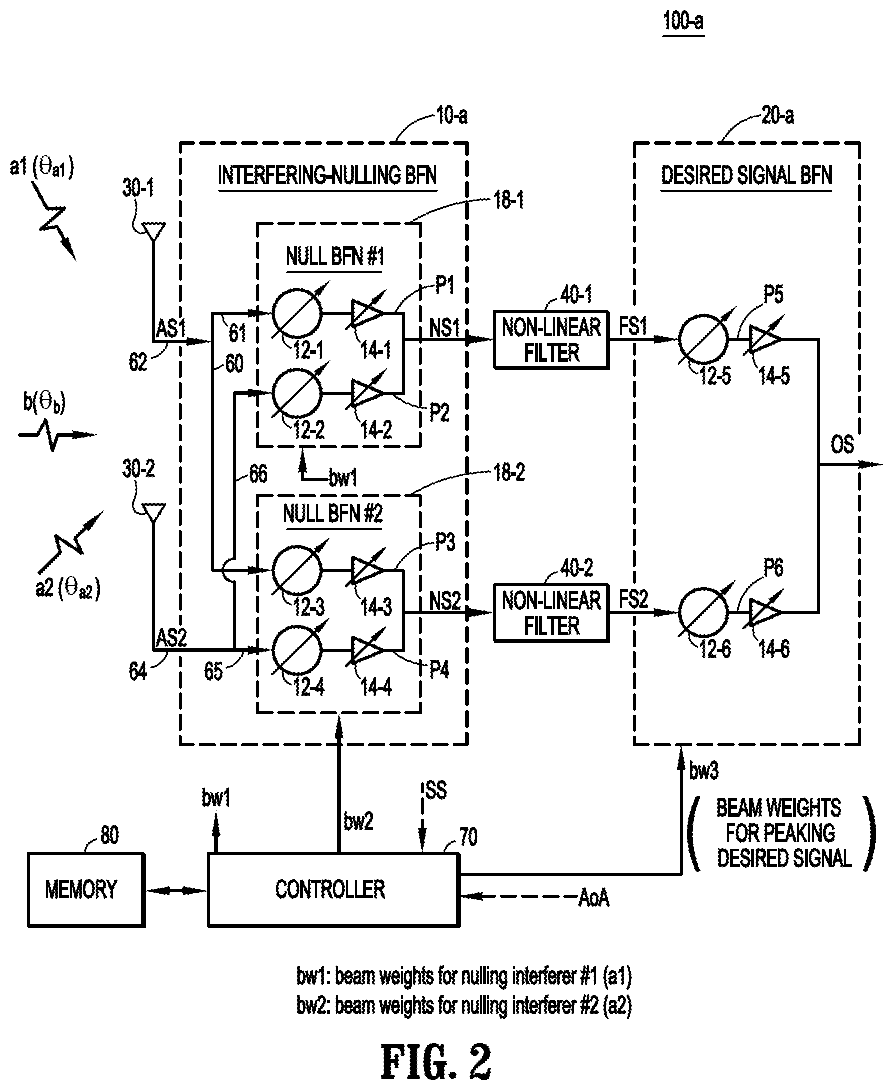 Patent US12126091 Figure 2 – Antenna array system with disparate beam forming networks and non-linear filtering to mitigate interference