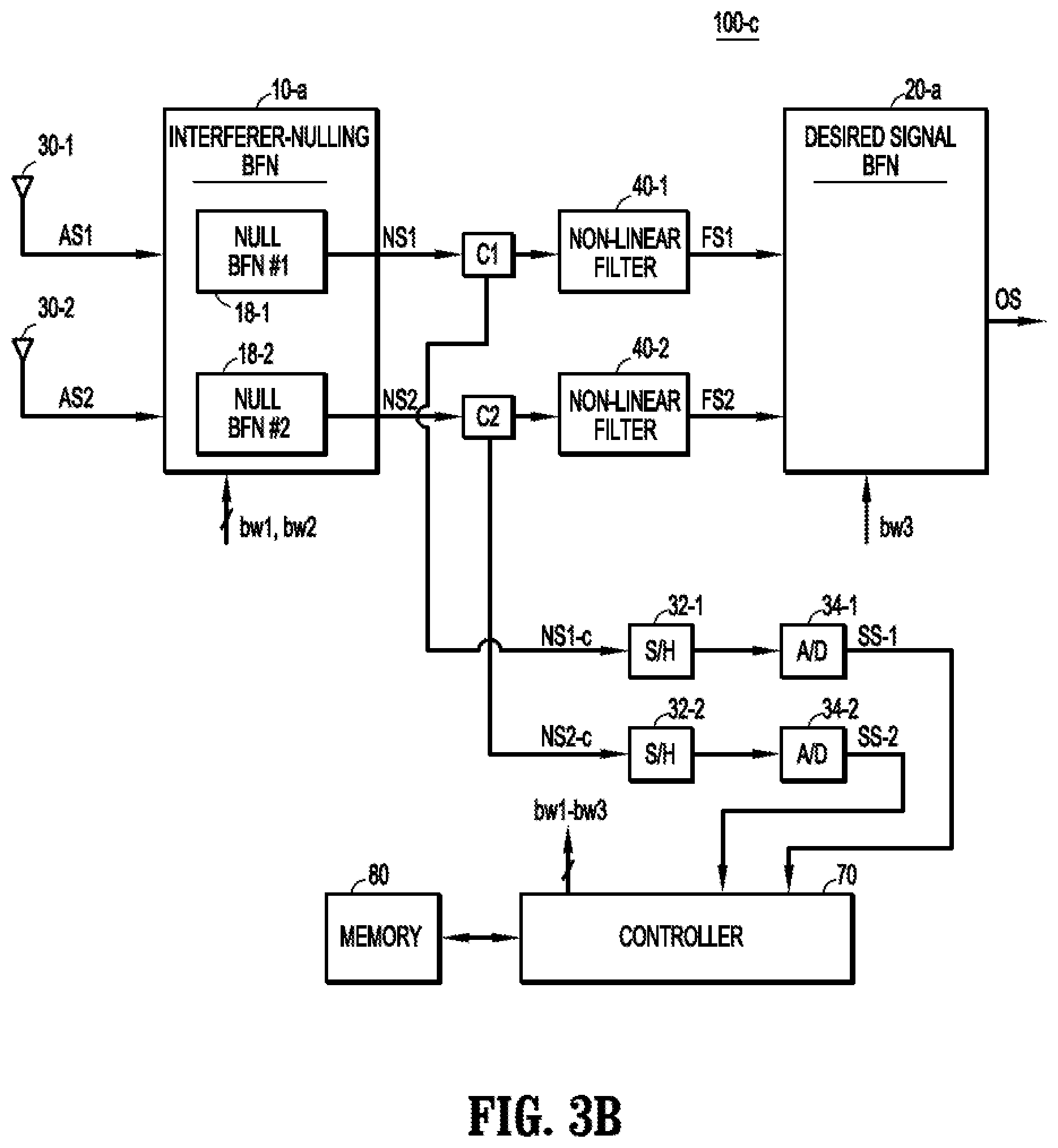 Patent US12126091 Figure 4 – Antenna array system with disparate beam forming networks and non-linear filtering to mitigate interference