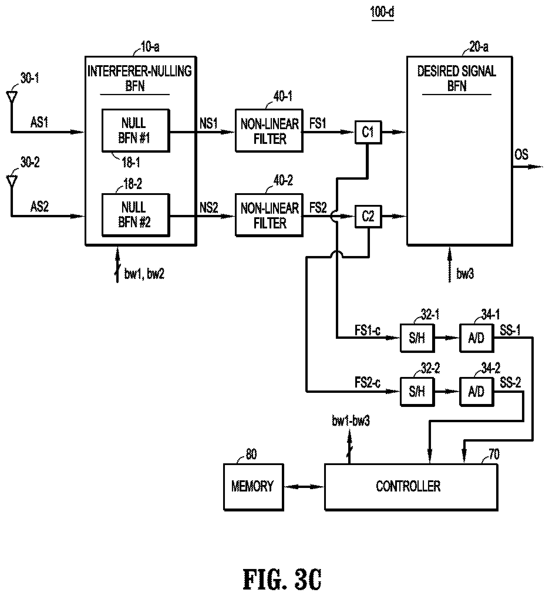 Patent US12126091 Figure 5 – Antenna array system with disparate beam forming networks and non-linear filtering to mitigate interference
