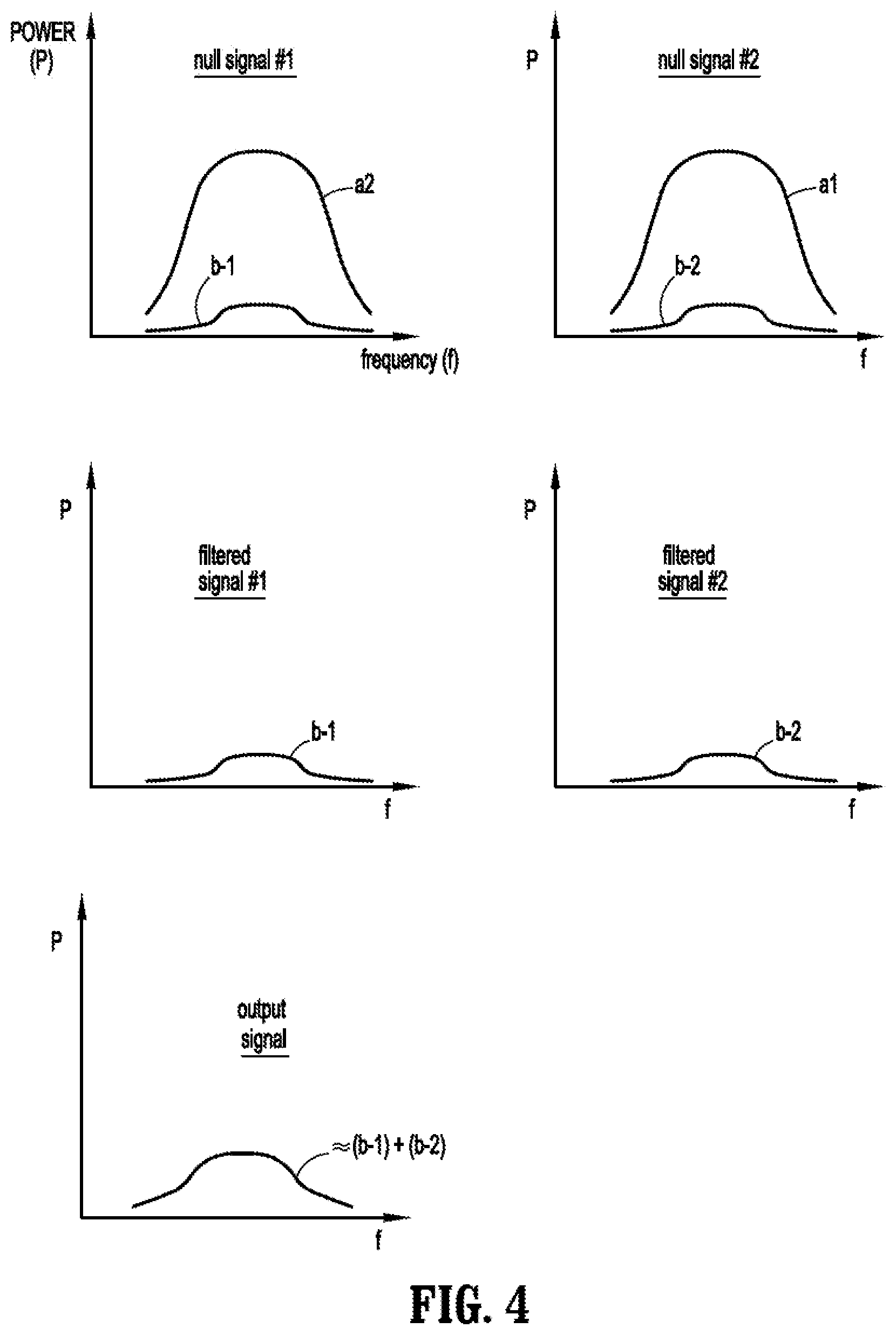 Patent US12126091 Figure 6 – Antenna array system with disparate beam forming networks and non-linear filtering to mitigate interference