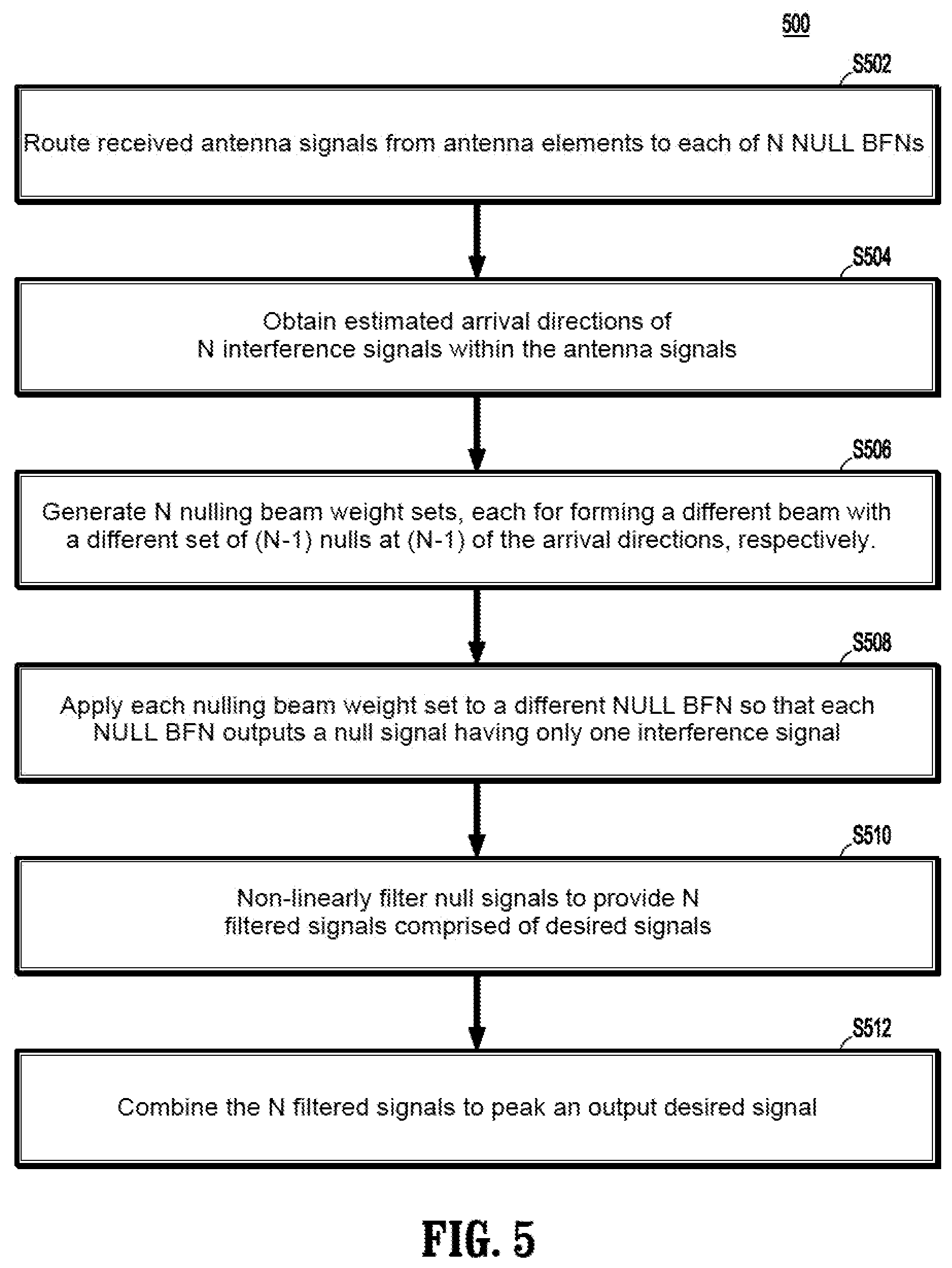 Patent US12126091 Figure 7 – Antenna array system with disparate beam forming networks and non-linear filtering to mitigate interference