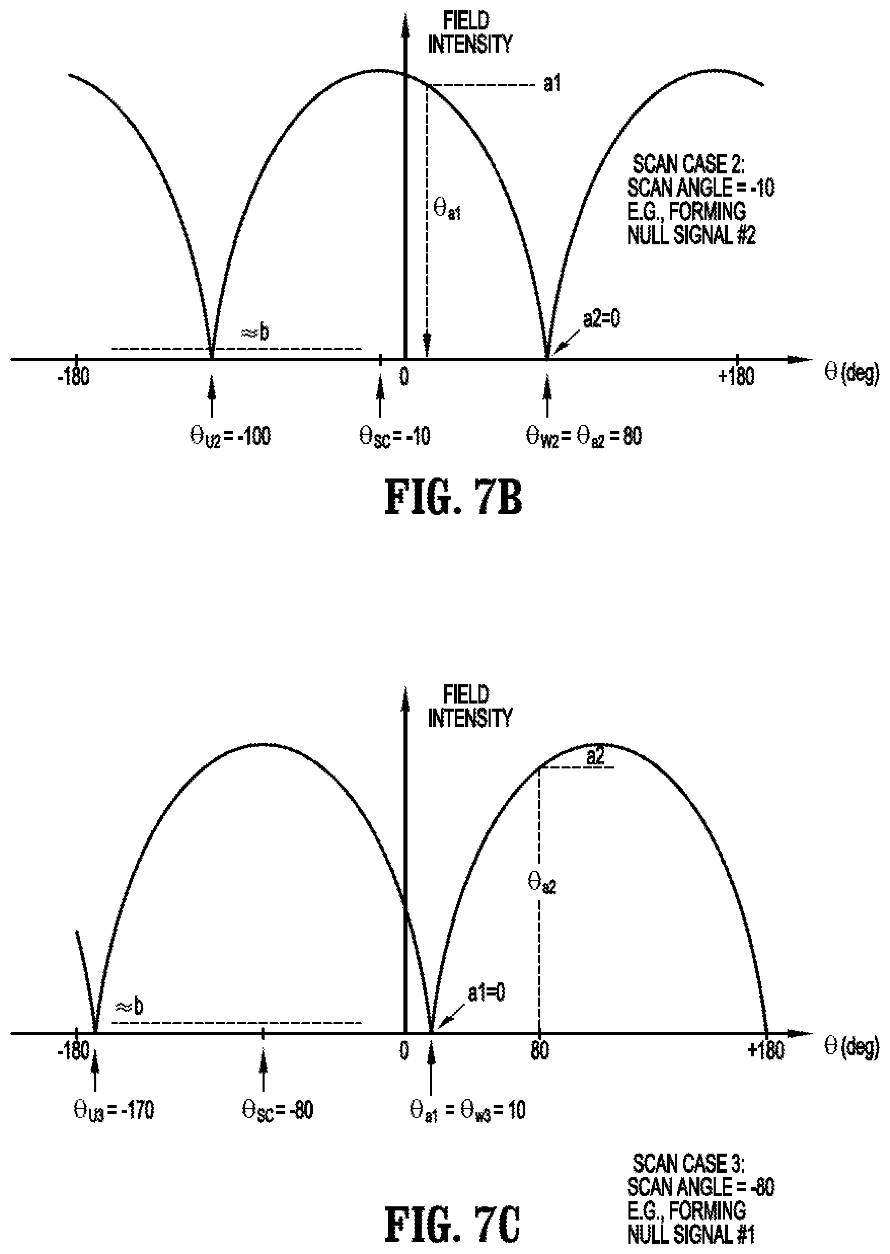 Patent US12126091 Figure 9 – Antenna array system with disparate beam forming networks and non-linear filtering to mitigate interference