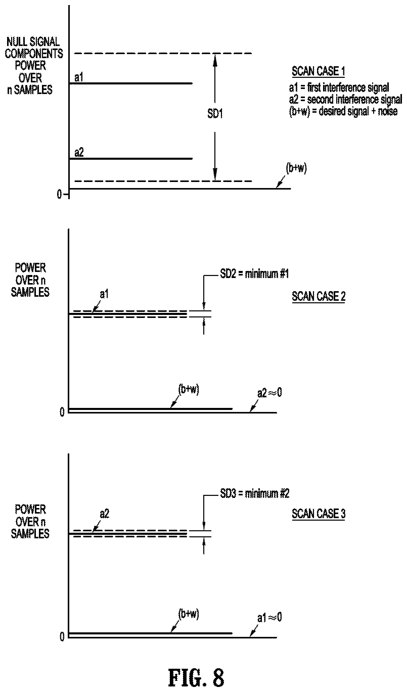 Patent US12126091 Figure 10 – Antenna array system with disparate beam forming networks and non-linear filtering to mitigate interference