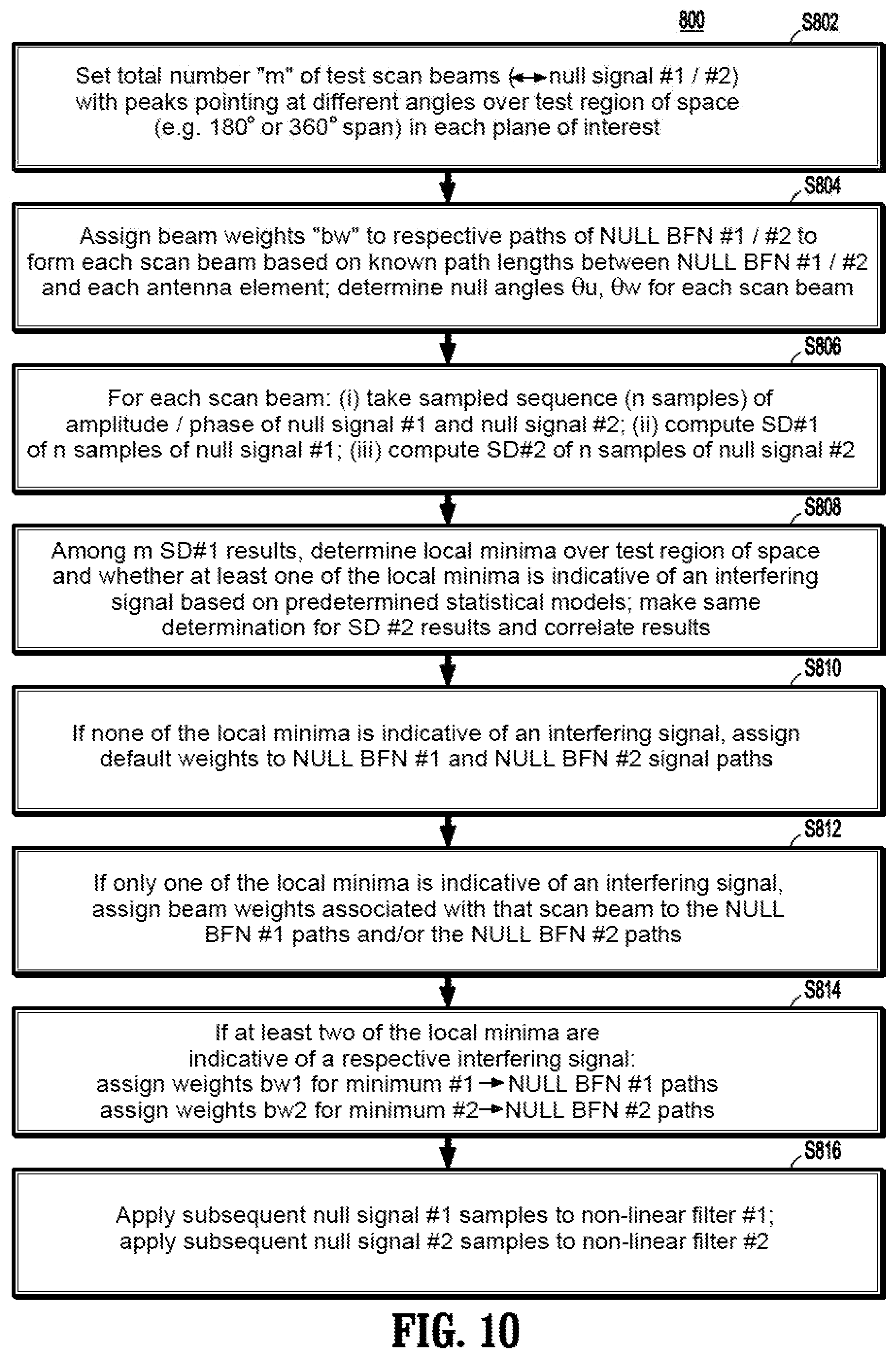 Patent US12126091 Figure 12 – Antenna array system with disparate beam forming networks and non-linear filtering to mitigate interference