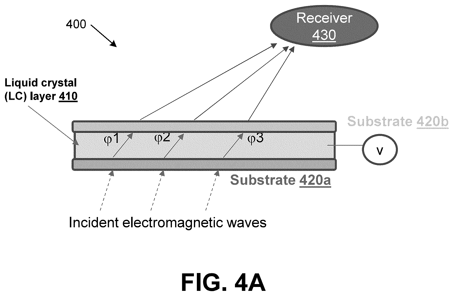 Patent US12126100 Figure 4 – Apparatus for electromagnetic wave manipulation