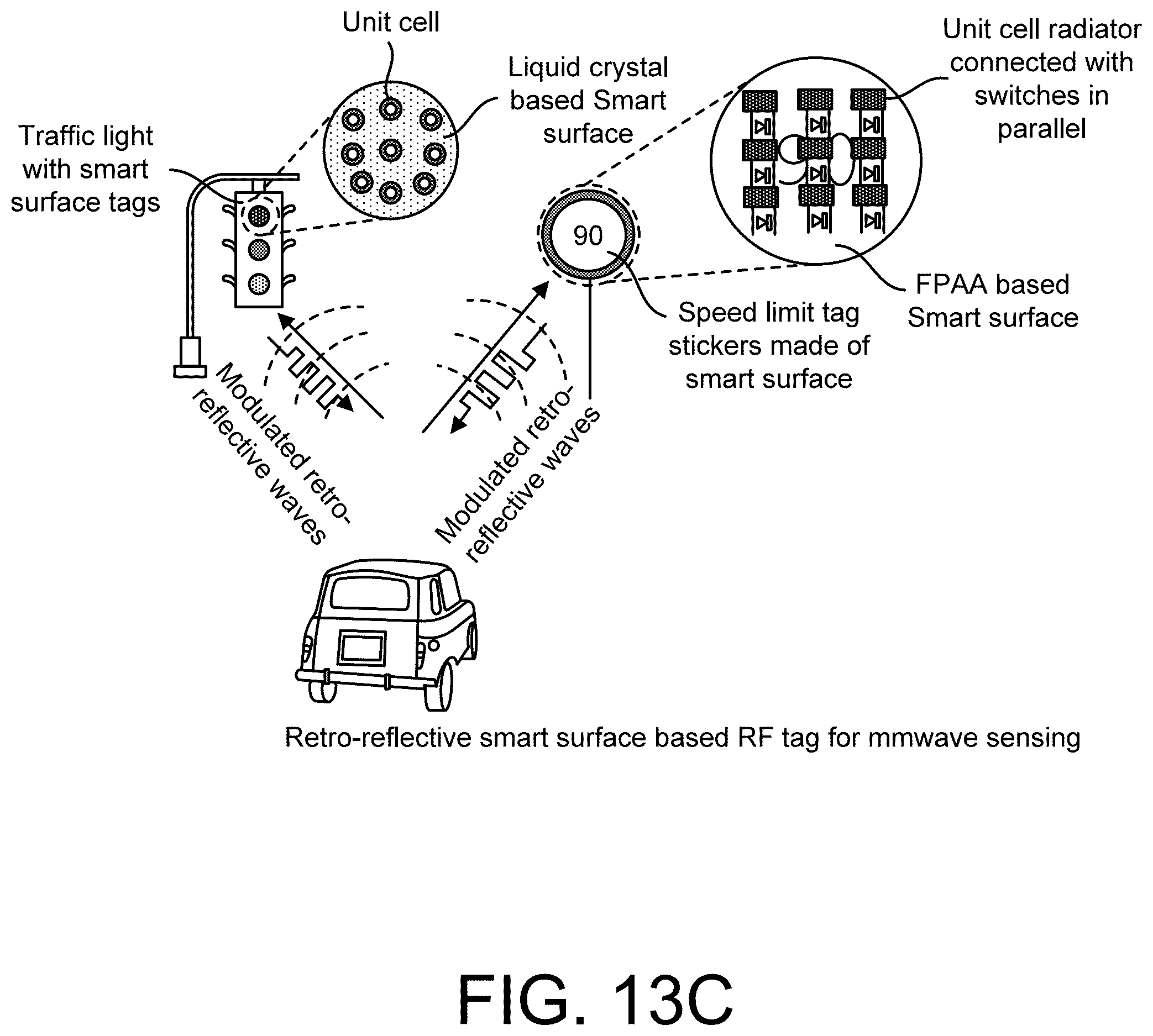 Patent US12126100 Figure 16 – Apparatus for electromagnetic wave manipulation