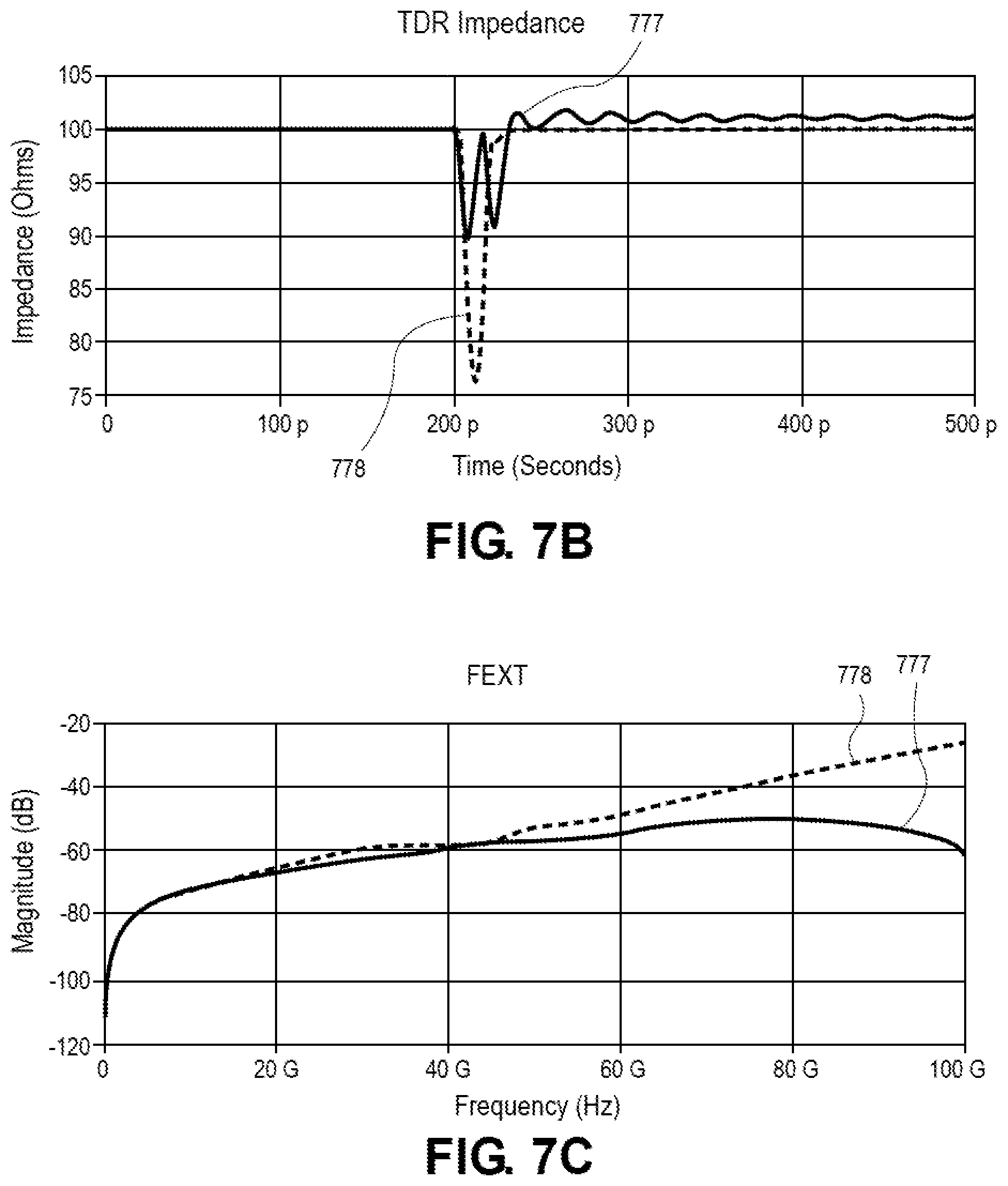 Patent US12126103 Figure 6 – Coaxial transmission line SLI socket designs for 224GBS and beyond