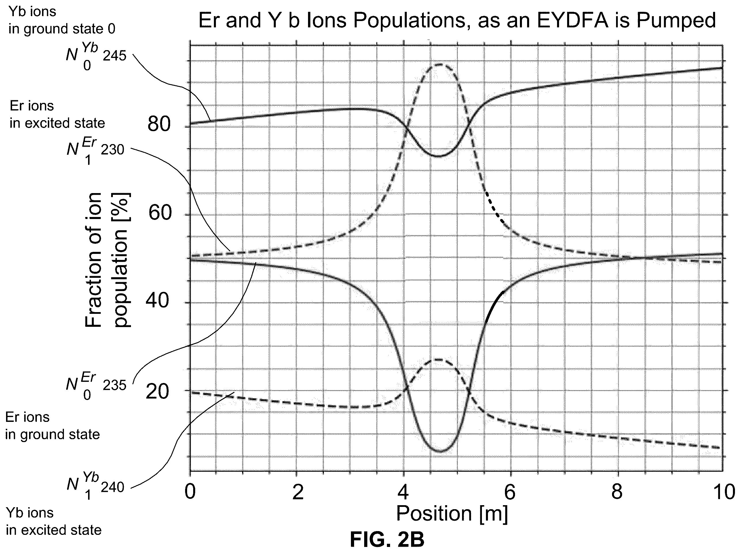 Patent US12126134 Figure 3 – Systems and methods to increase pump conversion efficiency of an optical fiber