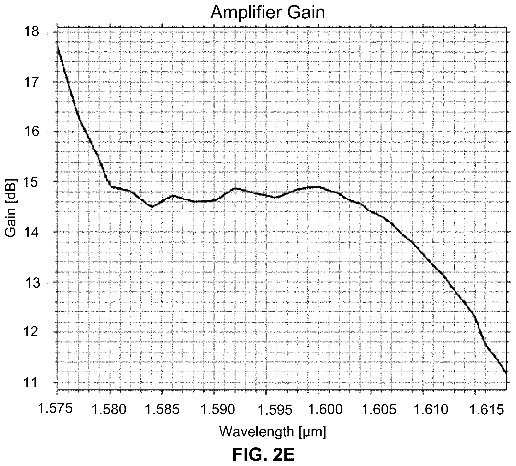 Patent US12126134 Figure 6 – Systems and methods to increase pump conversion efficiency of an optical fiber