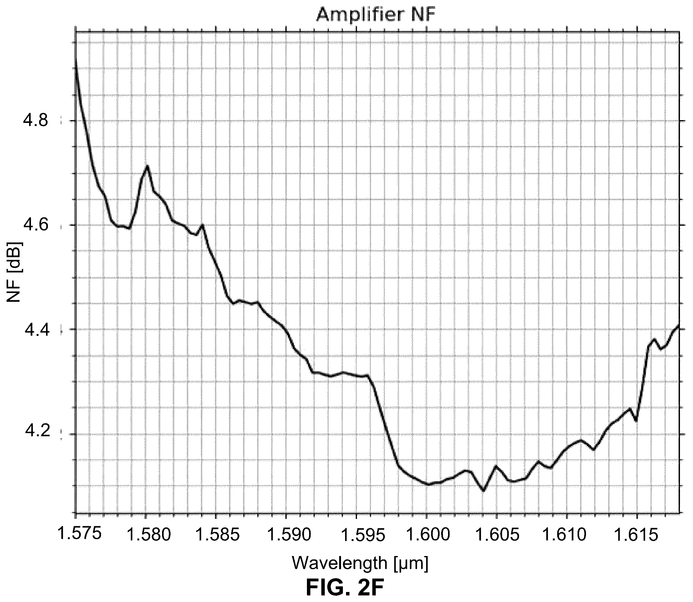 Patent US12126134 Figure 7 – Systems and methods to increase pump conversion efficiency of an optical fiber