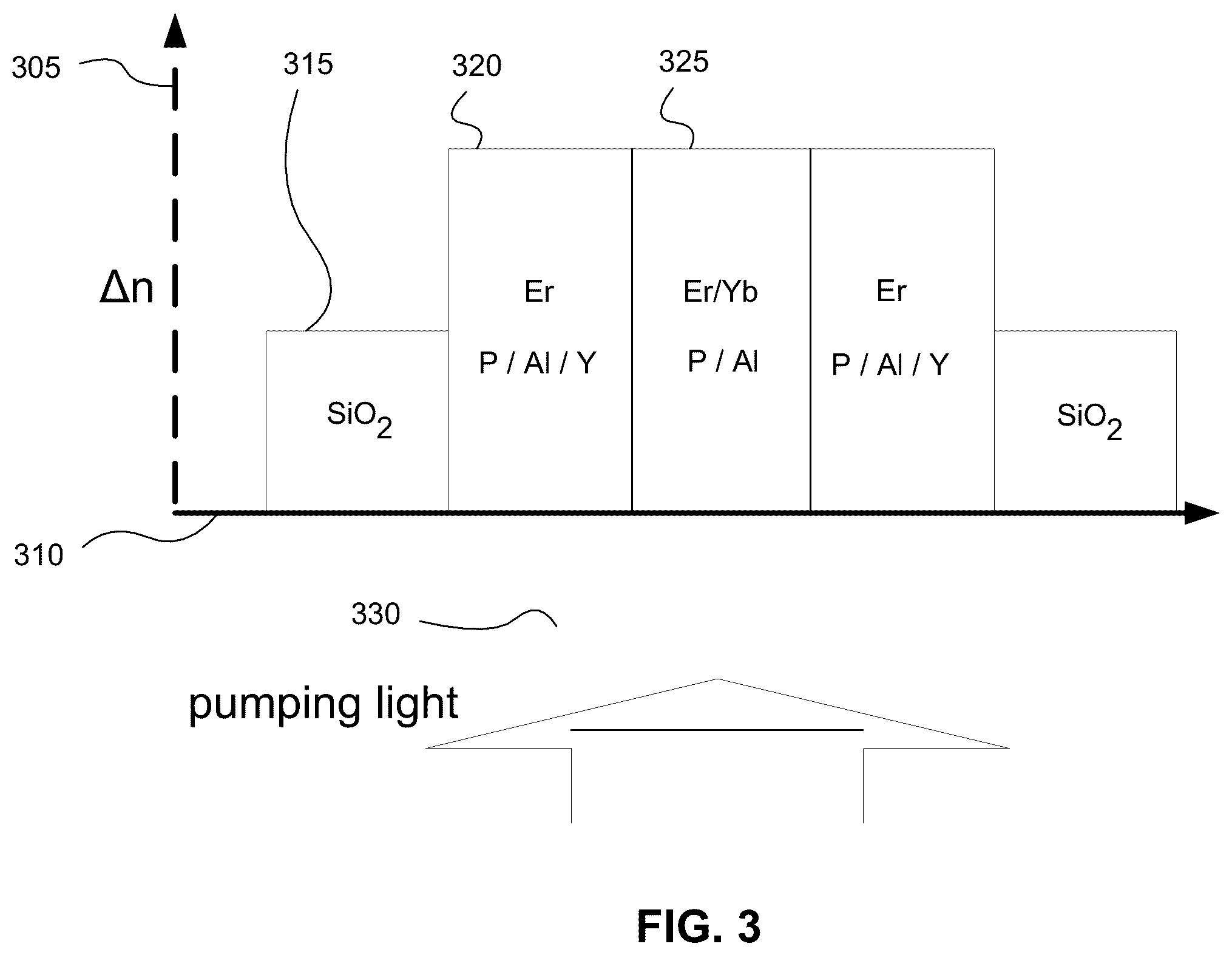 Patent US12126134 Figure 8 – Systems and methods to increase pump conversion efficiency of an optical fiber