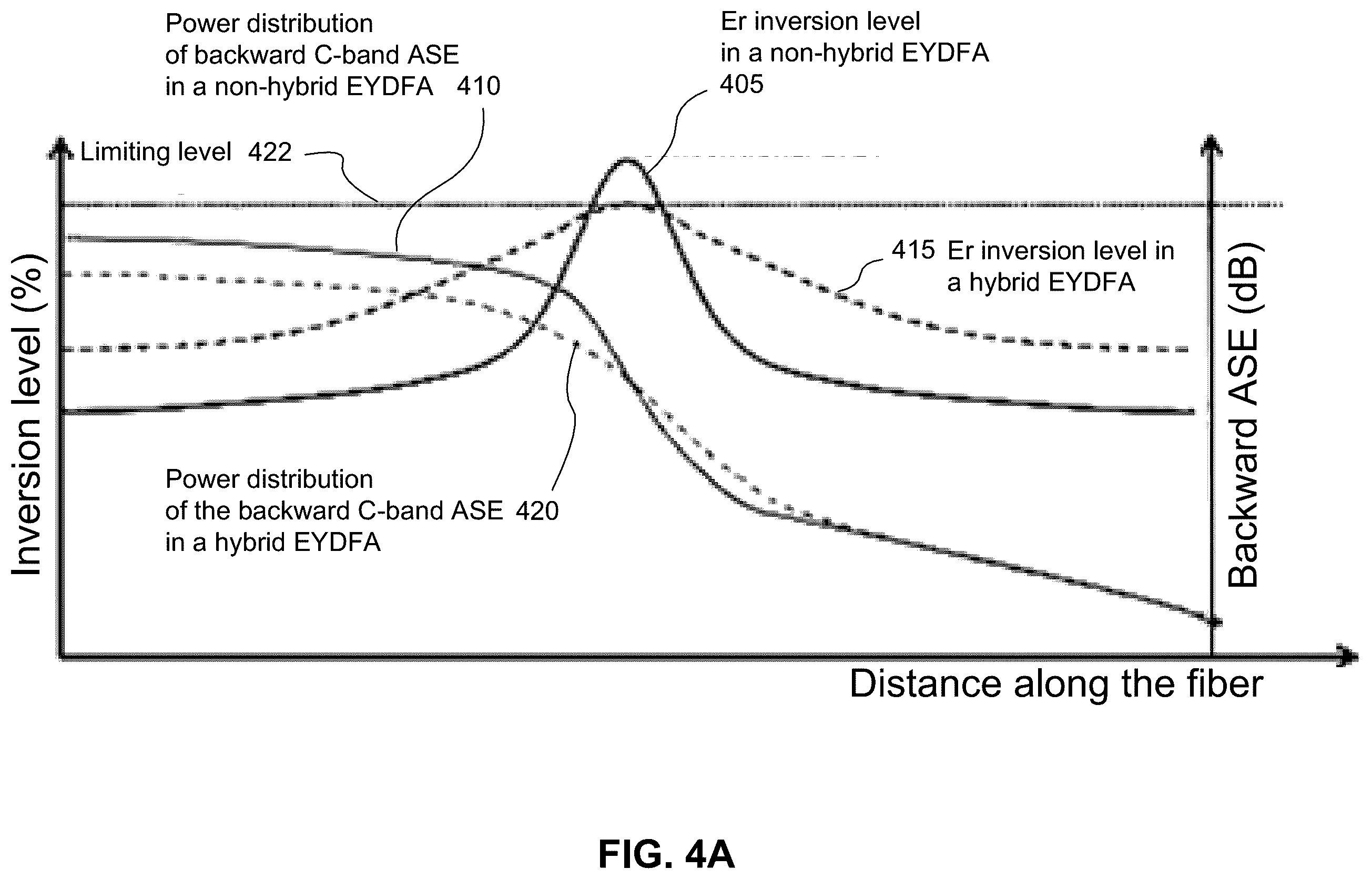 Patent US12126134 Figure 9 – Systems and methods to increase pump conversion efficiency of an optical fiber