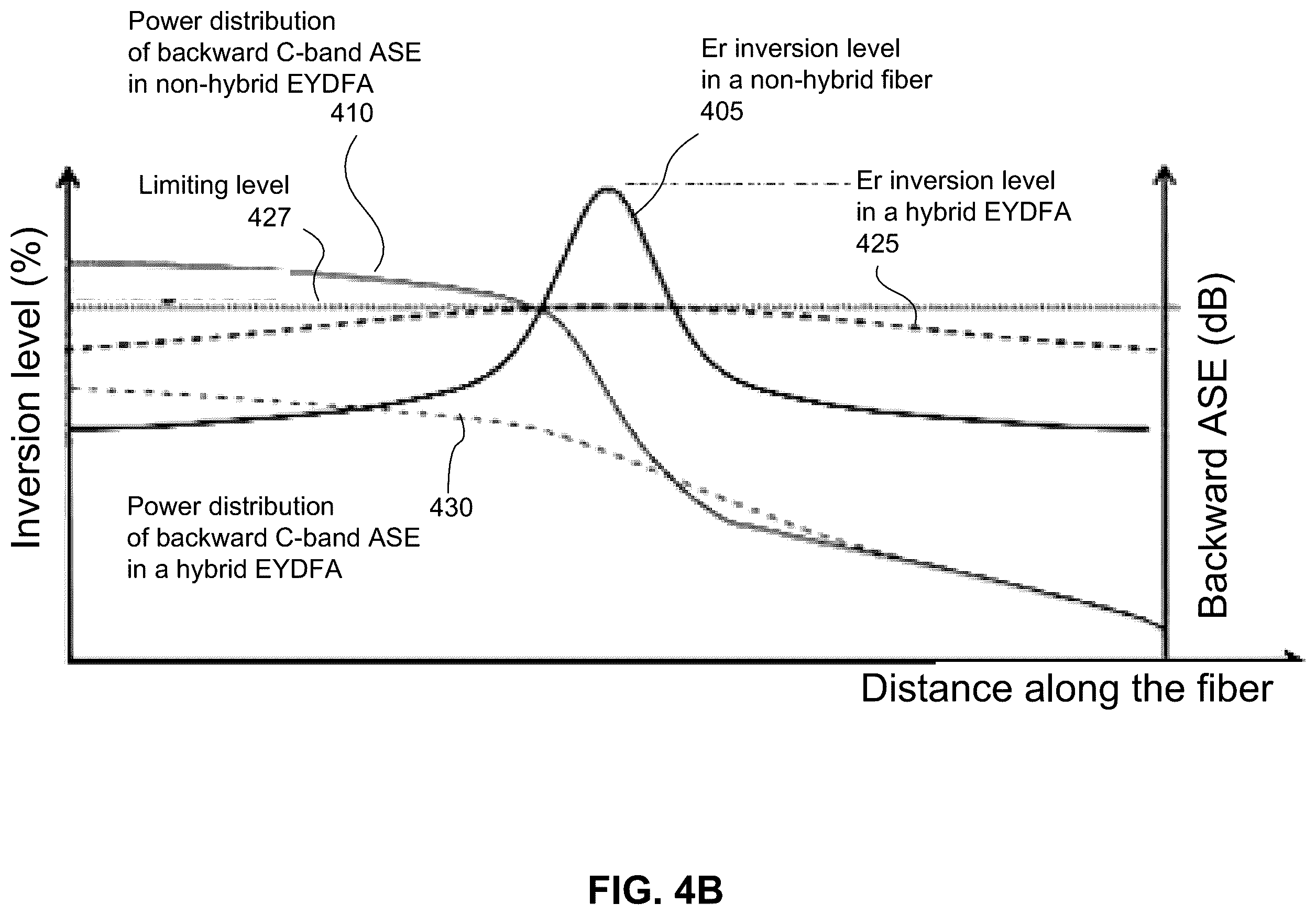Patent US12126134 Figure 10 – Systems and methods to increase pump conversion efficiency of an optical fiber
