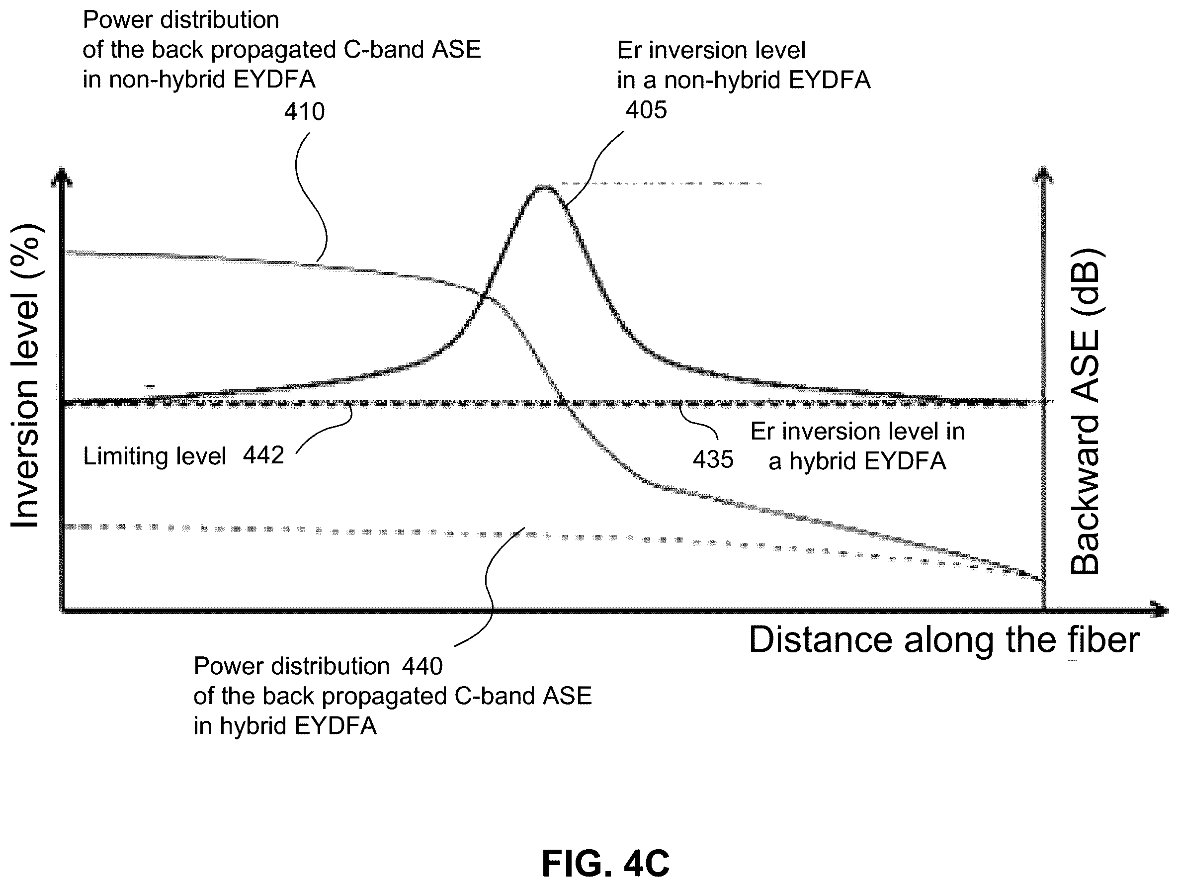 Patent US12126134 Figure 11 – Systems and methods to increase pump conversion efficiency of an optical fiber