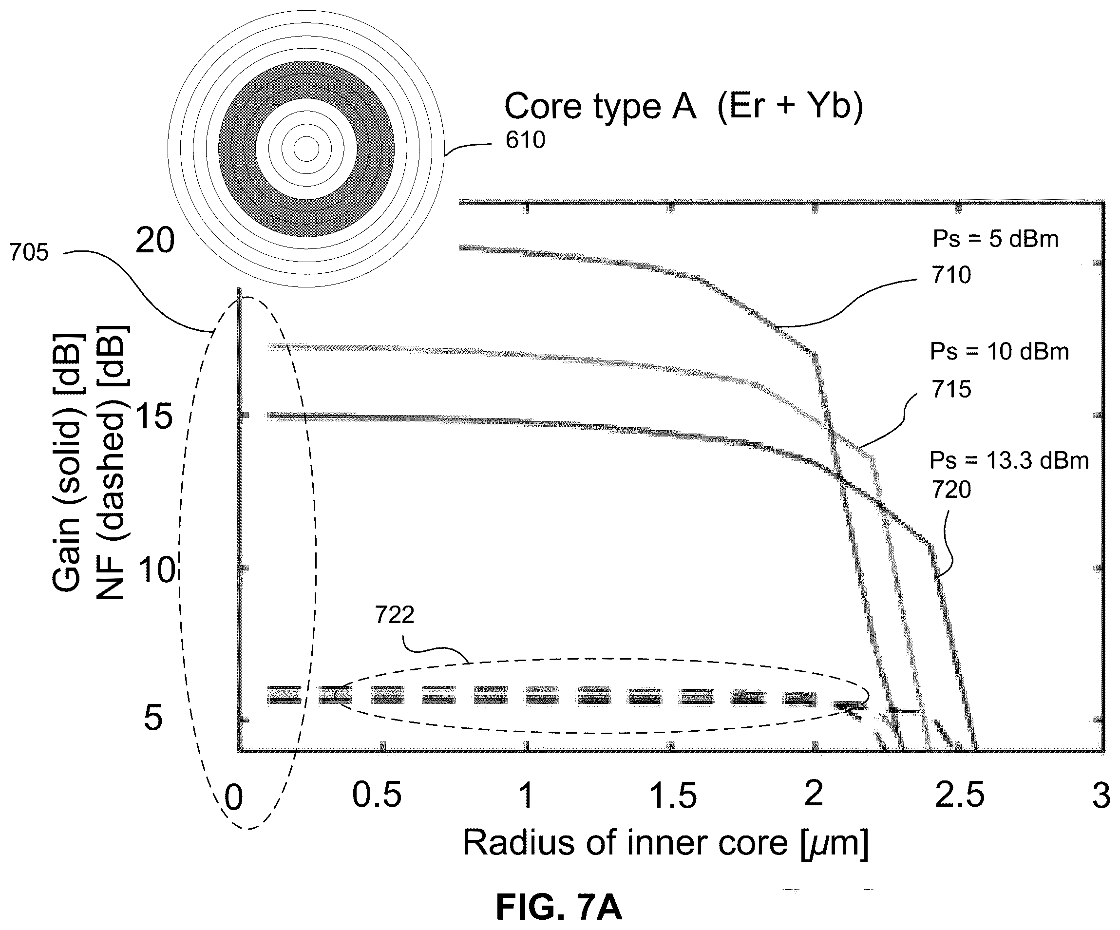 Patent US12126134 Figure 14 – Systems and methods to increase pump conversion efficiency of an optical fiber