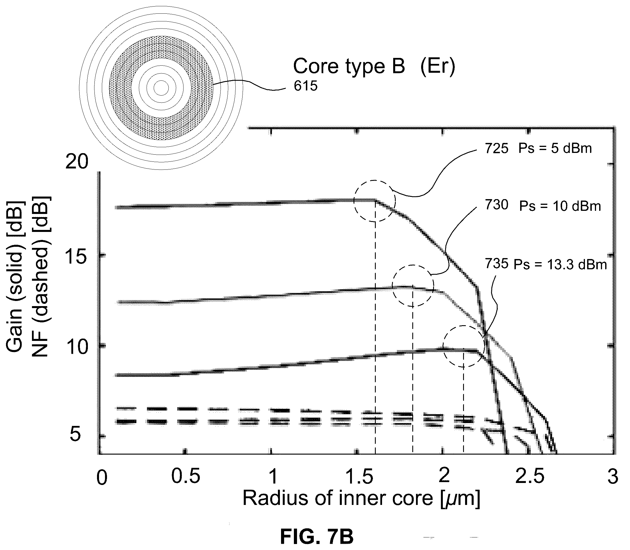 Patent US12126134 Figure 15 – Systems and methods to increase pump conversion efficiency of an optical fiber