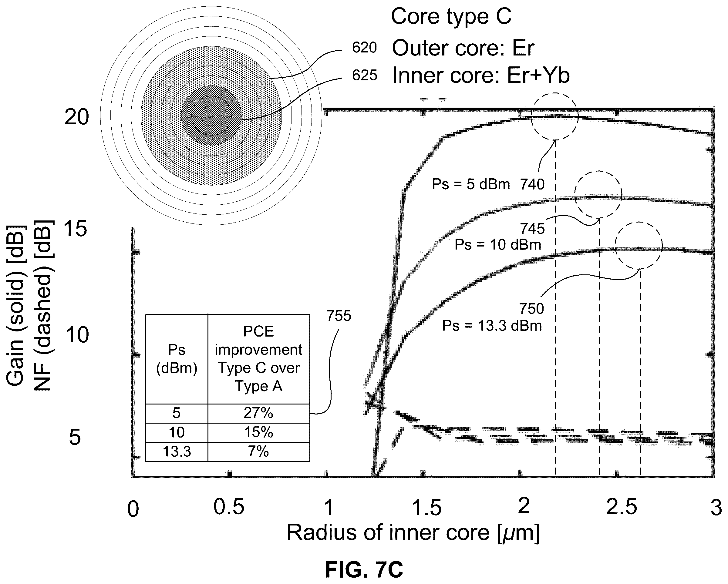 Patent US12126134 Figure 16 – Systems and methods to increase pump conversion efficiency of an optical fiber