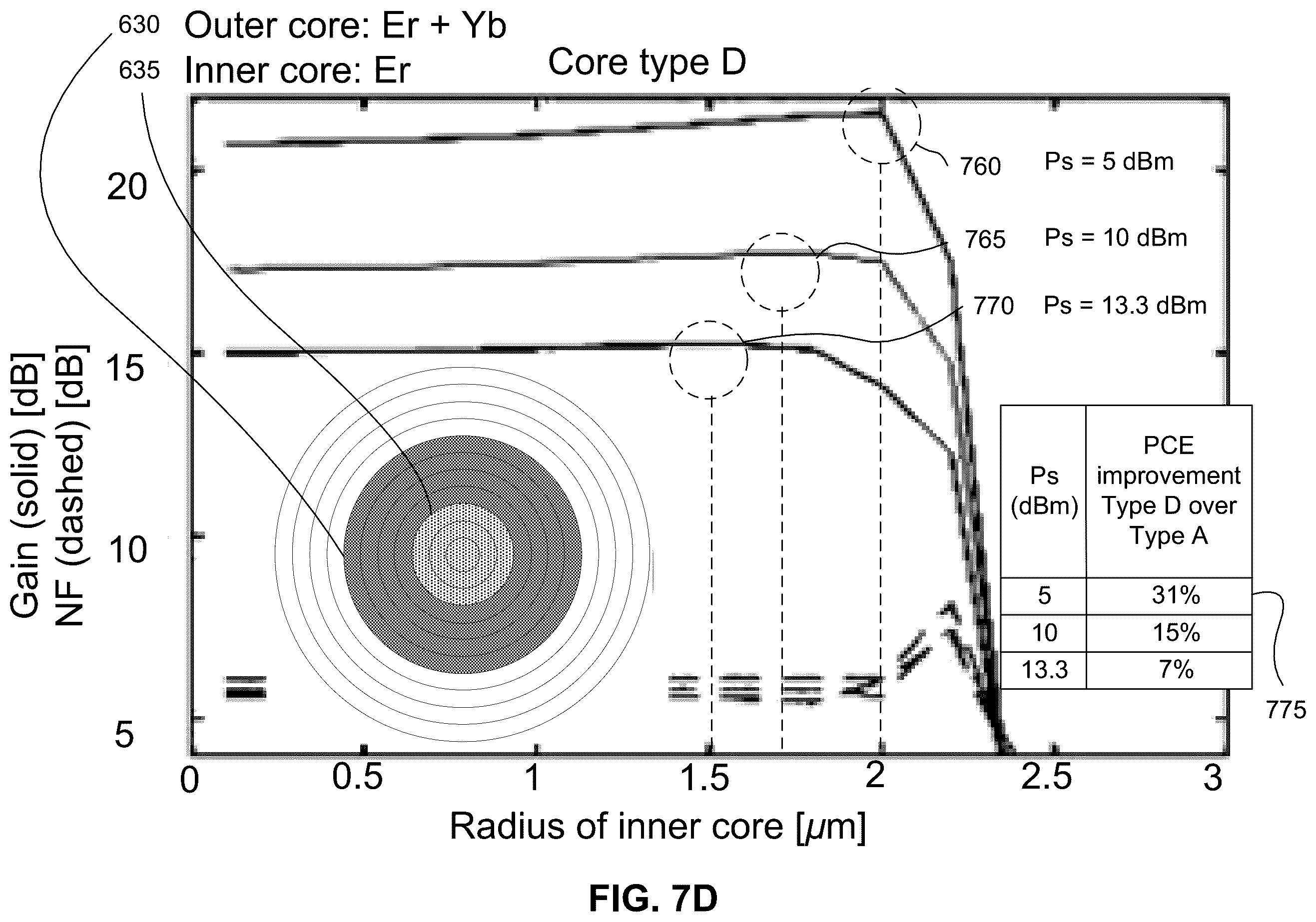 Patent US12126134 Figure 17 – Systems and methods to increase pump conversion efficiency of an optical fiber