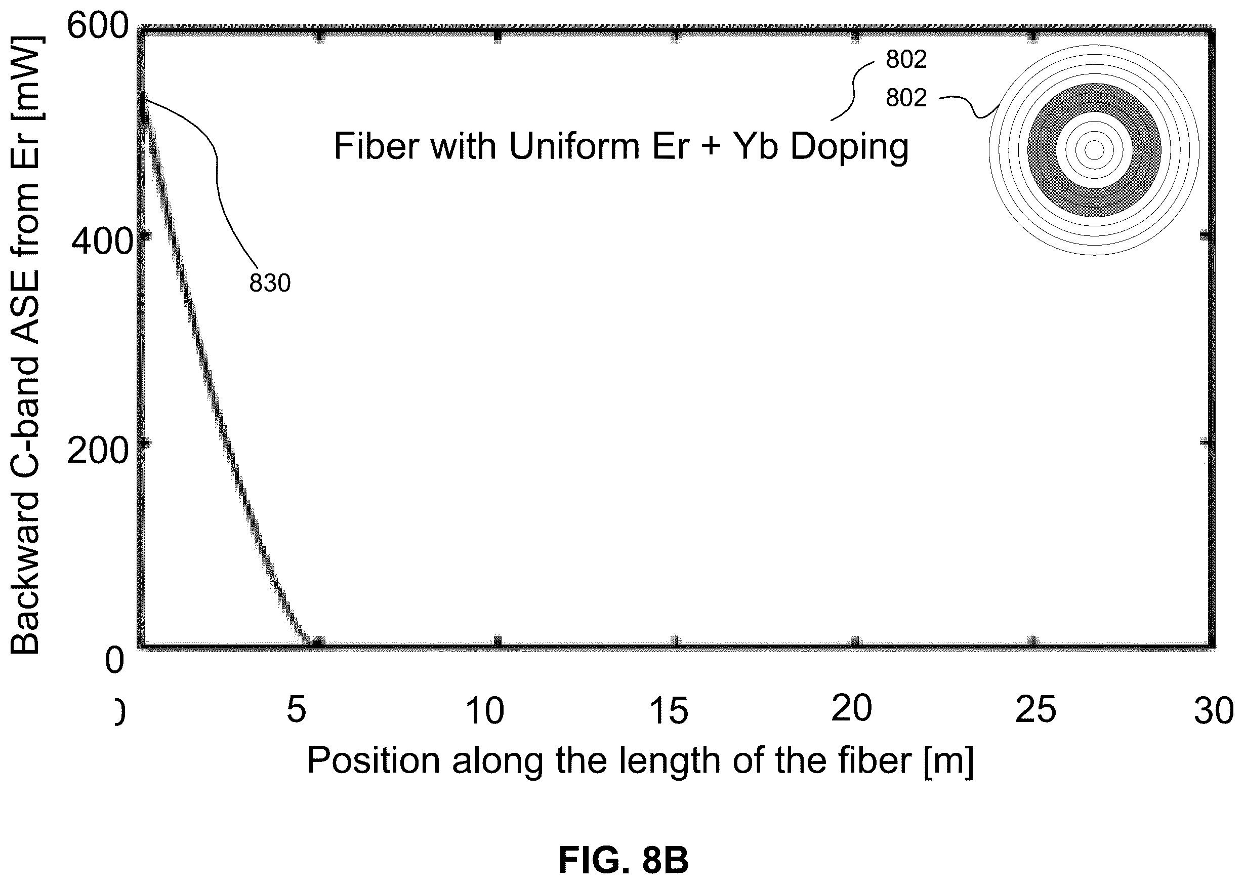Patent US12126134 Figure 19 – Systems and methods to increase pump conversion efficiency of an optical fiber