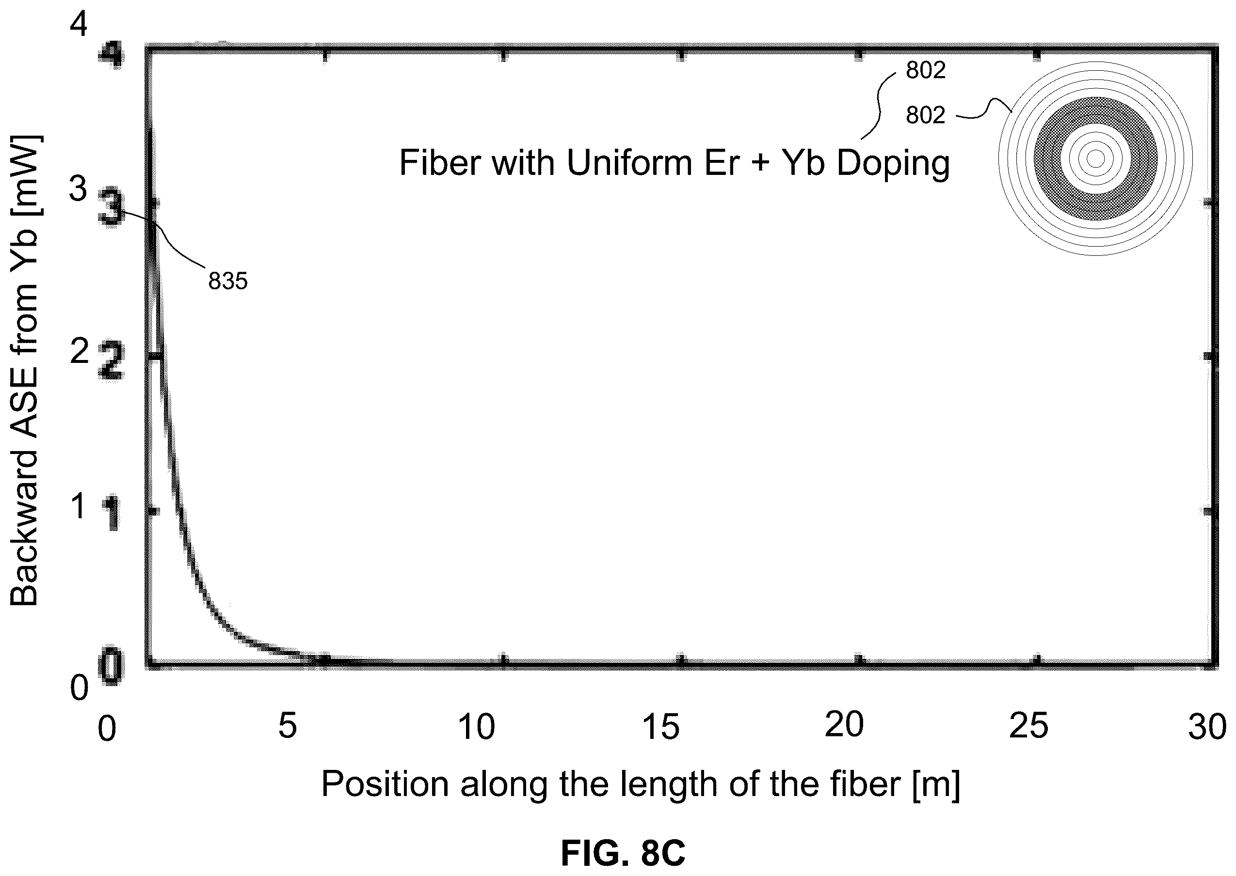 Patent US12126134 Figure 20 – Systems and methods to increase pump conversion efficiency of an optical fiber