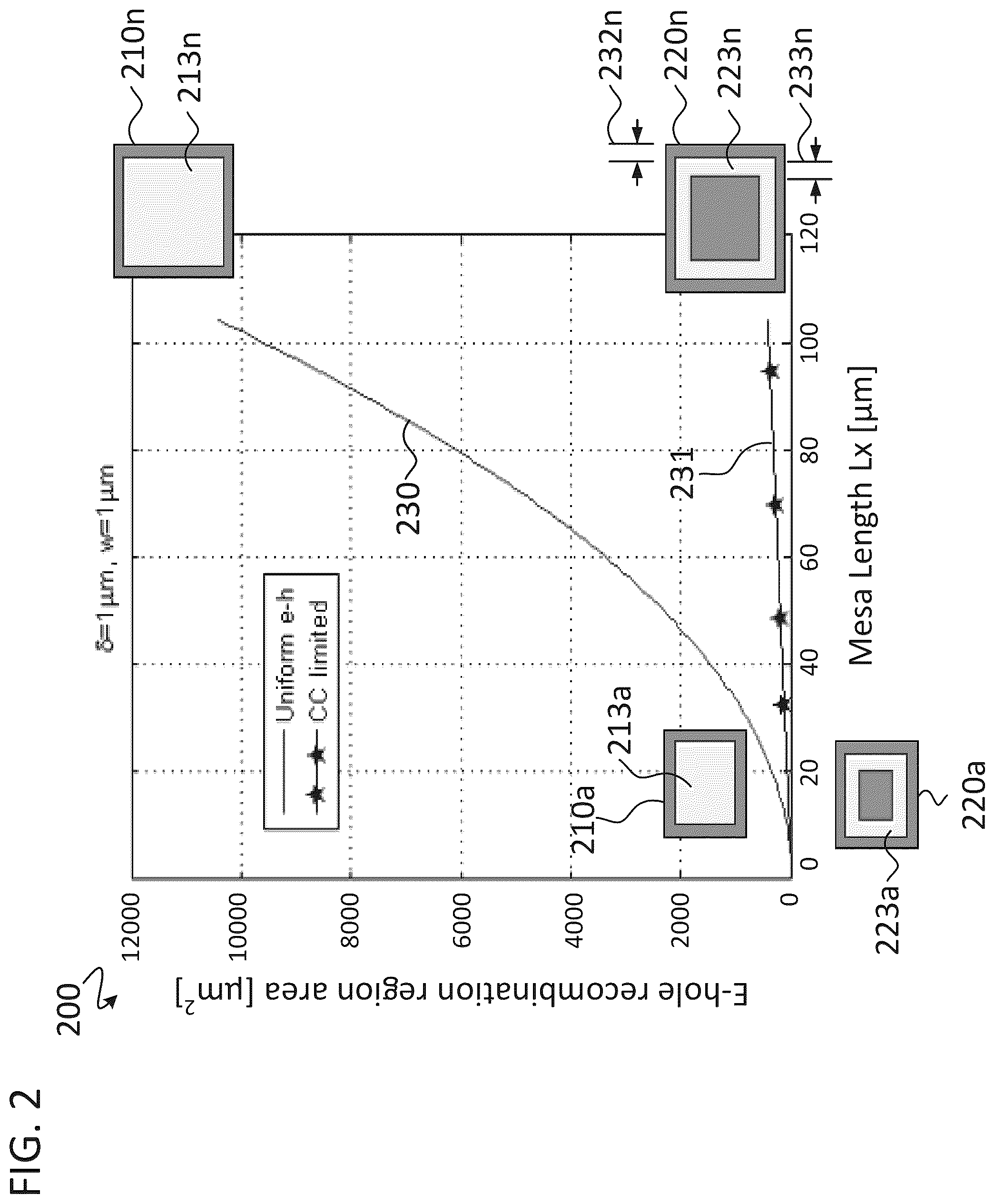 Patent US12126139 Figure 8 – LED with small mesa width