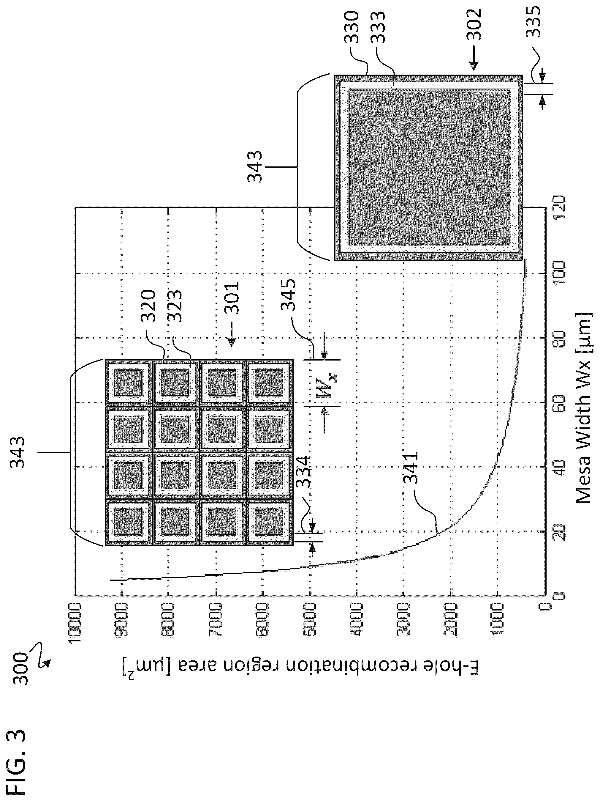 Patent US12126139 Figure 9 – LED with small mesa width