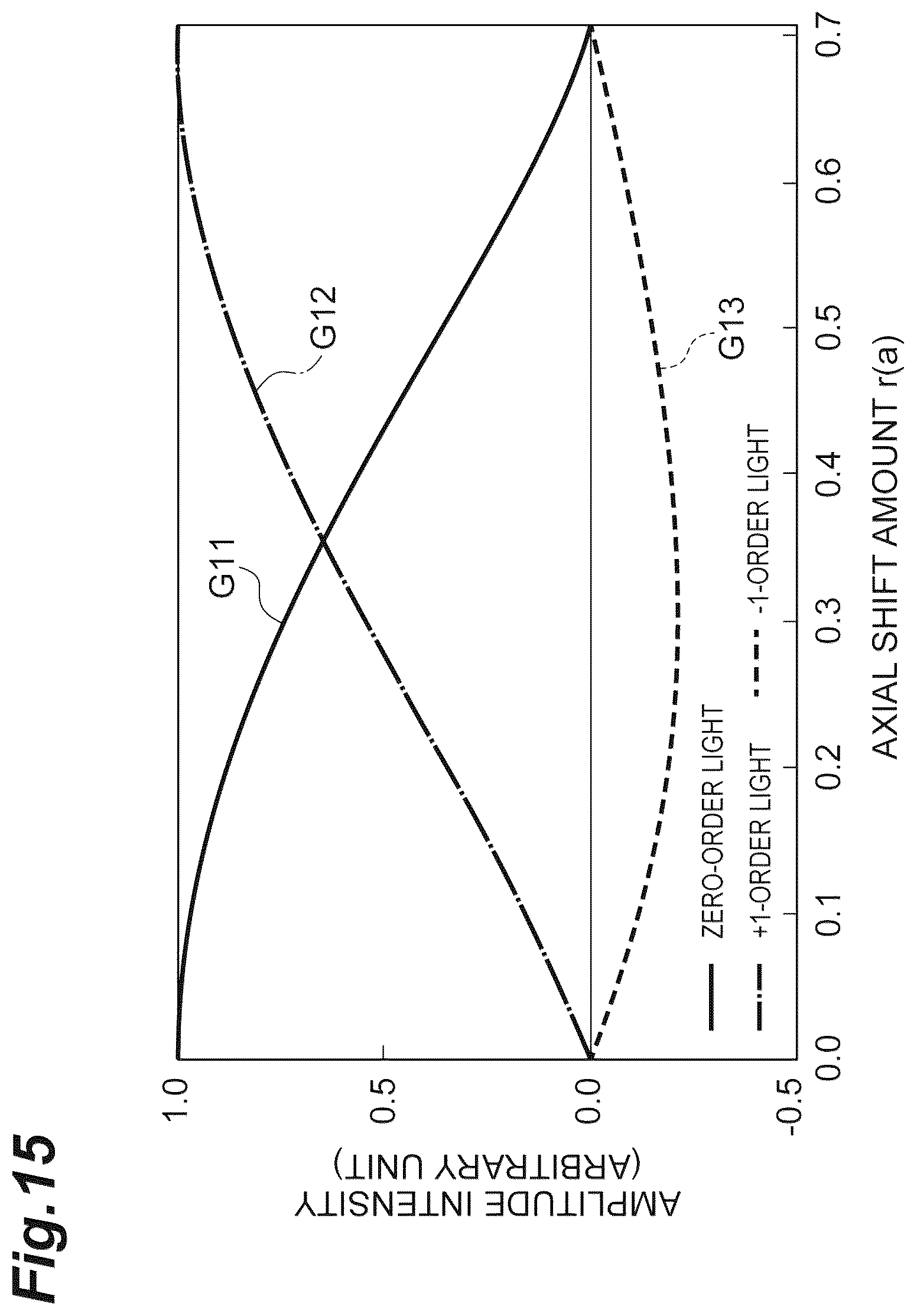 Patent US12126140 Figure 15 – Light-emitting element