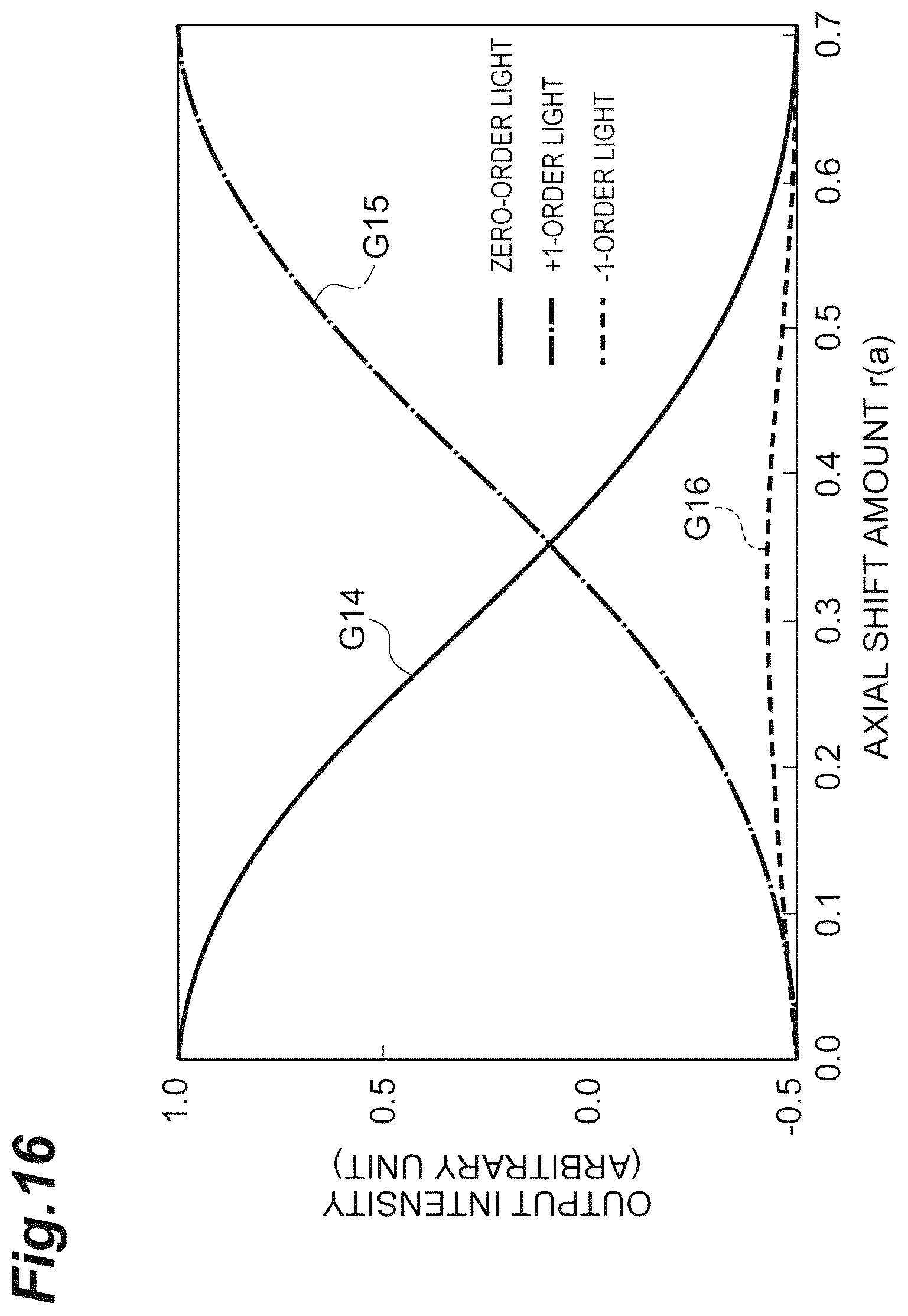 Patent US12126140 Figure 16 – Light-emitting element