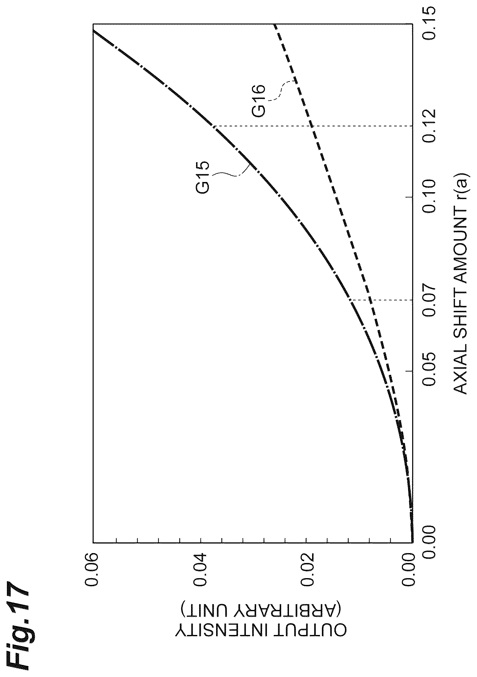 Patent US12126140 Figure 17 – Light-emitting element