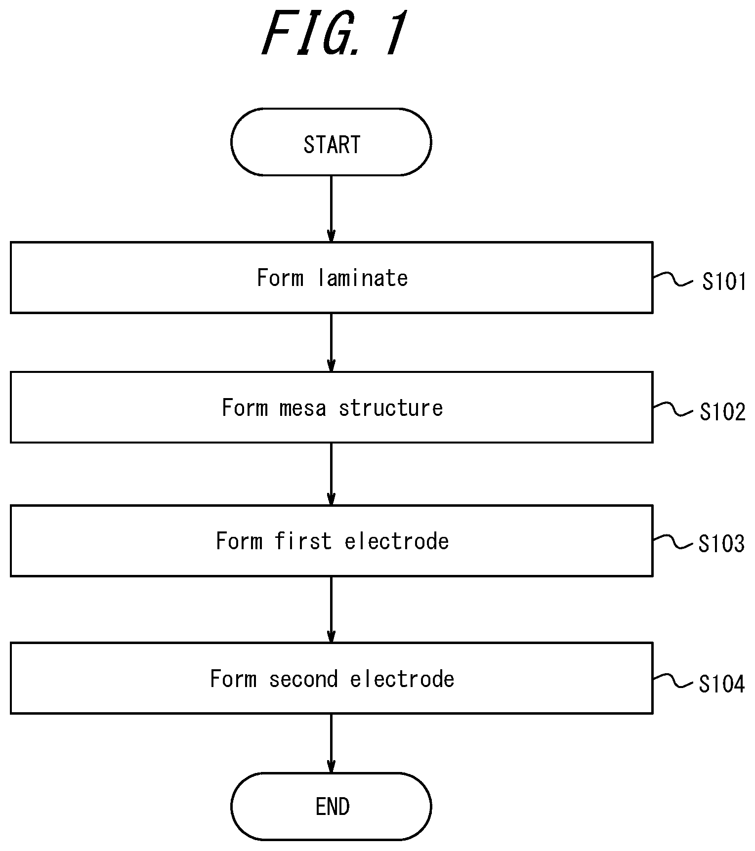 Patent US12126141 Figure 1 – Method of producing ultraviolet laser diode, and ultraviolet laser diode