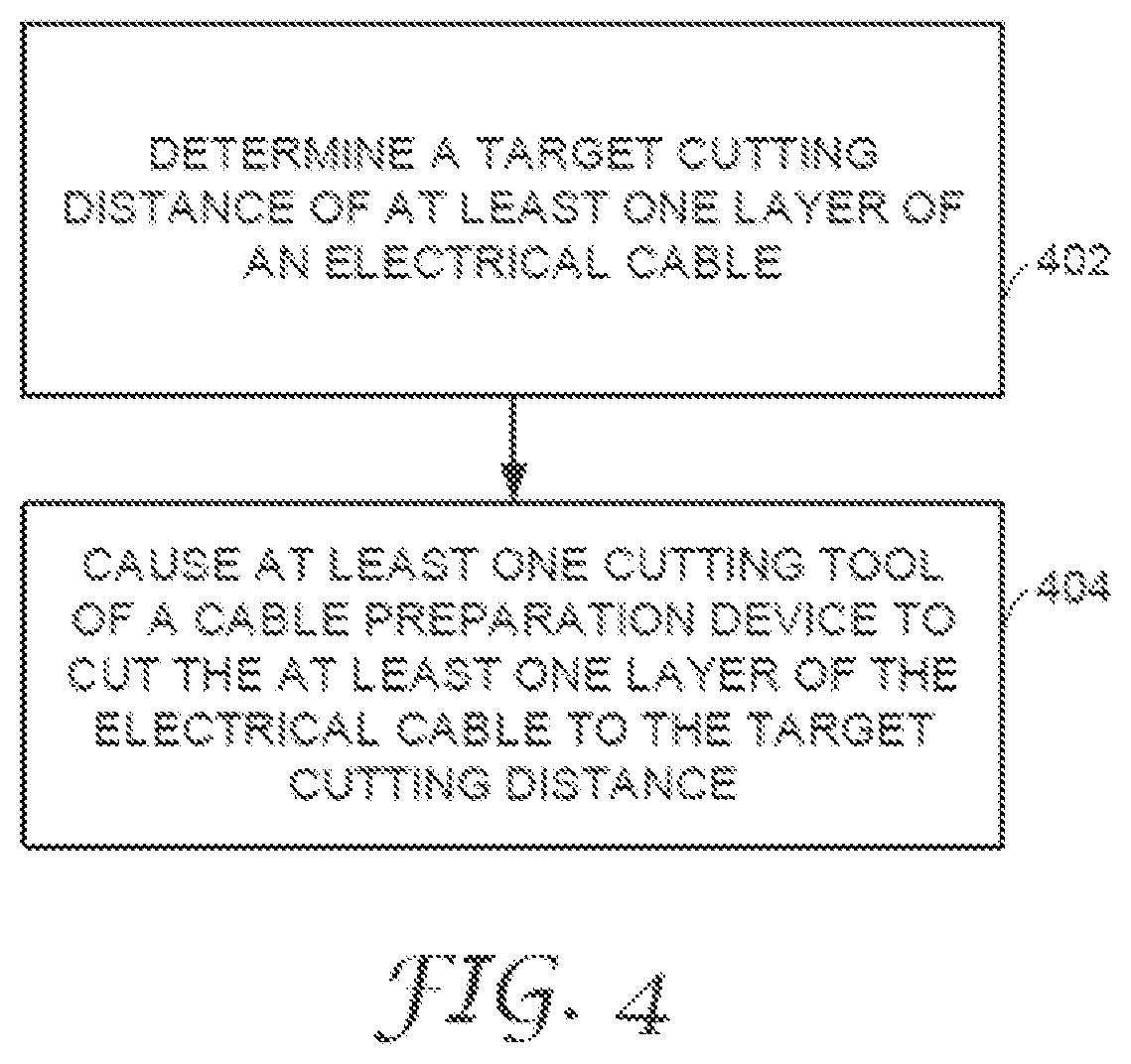 Patent US12126151 Figure 4 – Electrical power cable preparation system