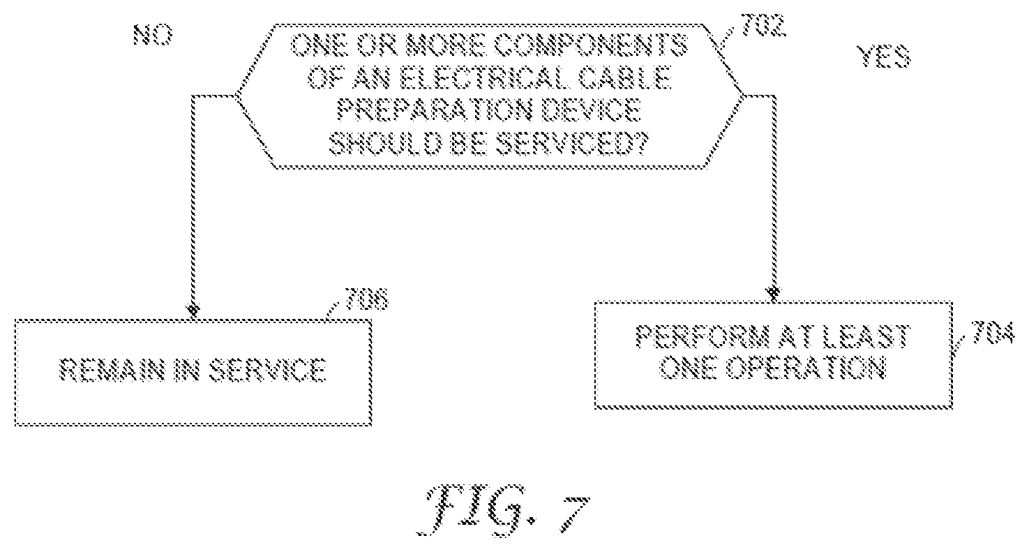 Patent US12126151 Figure 7 – Electrical power cable preparation system