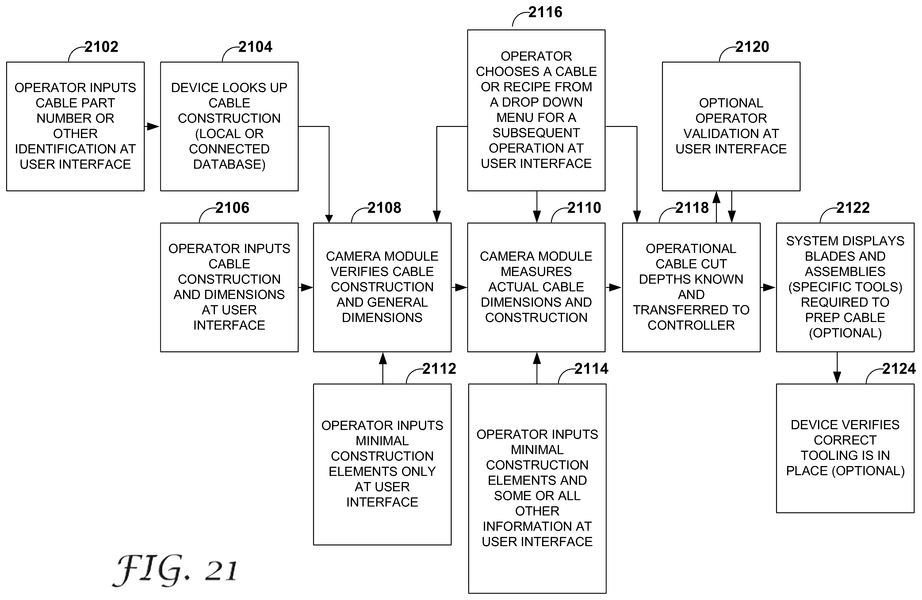 Patent US12126151 Figure 20 – Electrical power cable preparation system