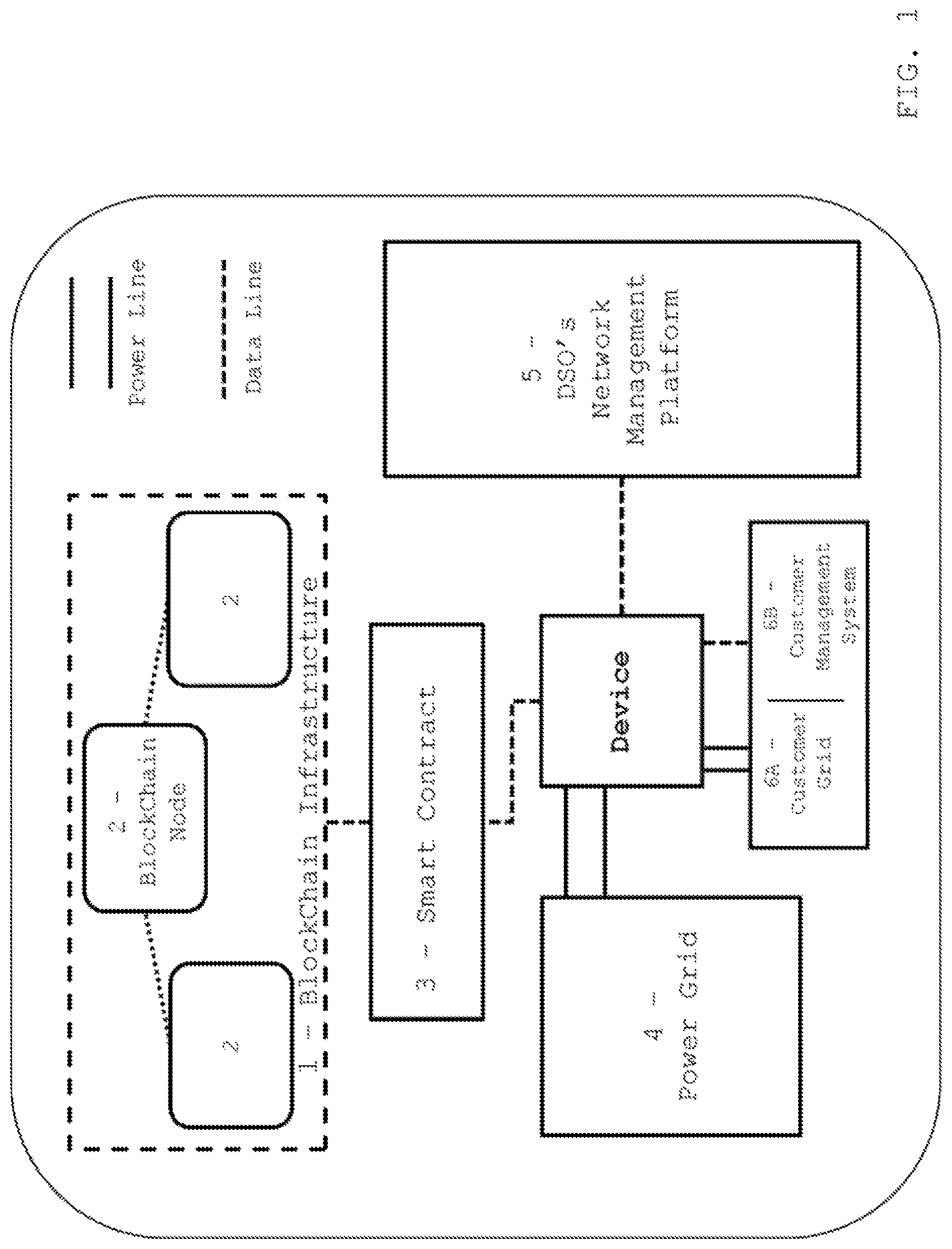 Patent US12126167 Figure 1 – Device for the certified measurement of electric parameters and customers' flexibility behaviour, and for communicating with a distribution system operator