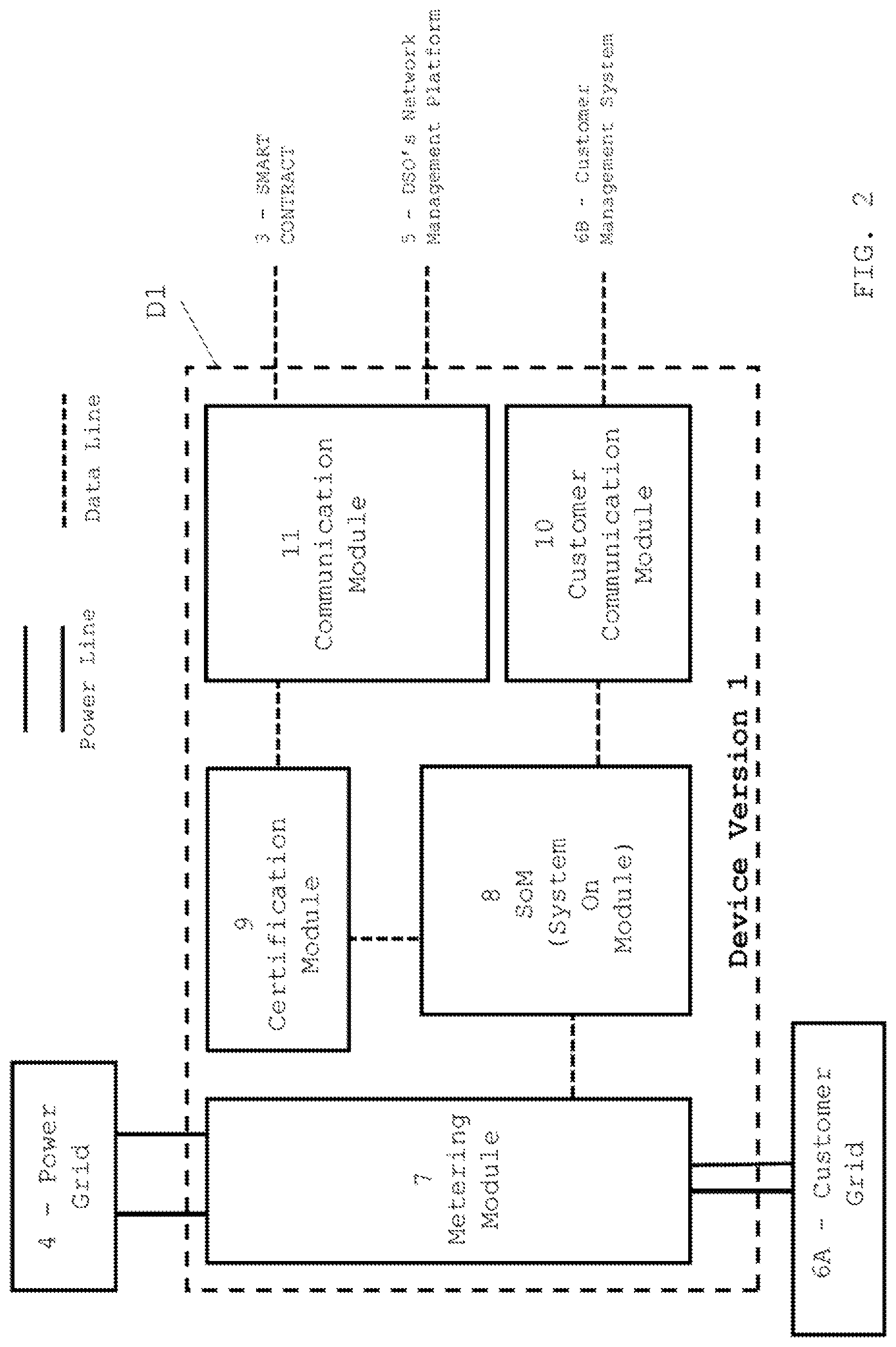 Patent US12126167 Figure 2 – Device for the certified measurement of electric parameters and customers' flexibility behaviour, and for communicating with a distribution system operator