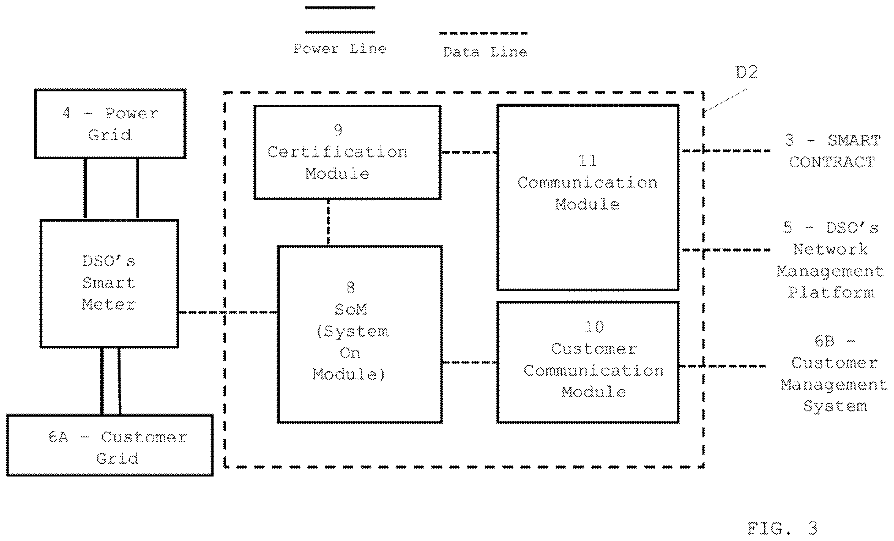 Patent US12126167 Figure 3 – Device for the certified measurement of electric parameters and customers' flexibility behaviour, and for communicating with a distribution system operator